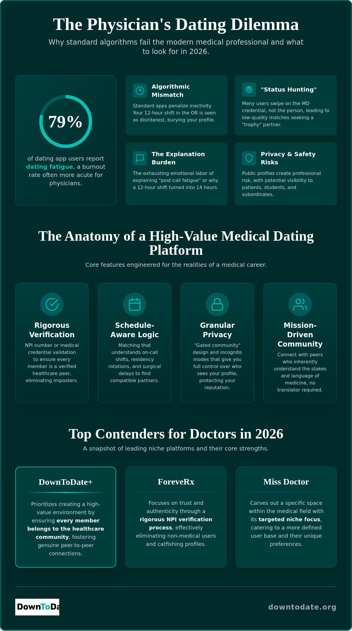 Best dating app for doctors