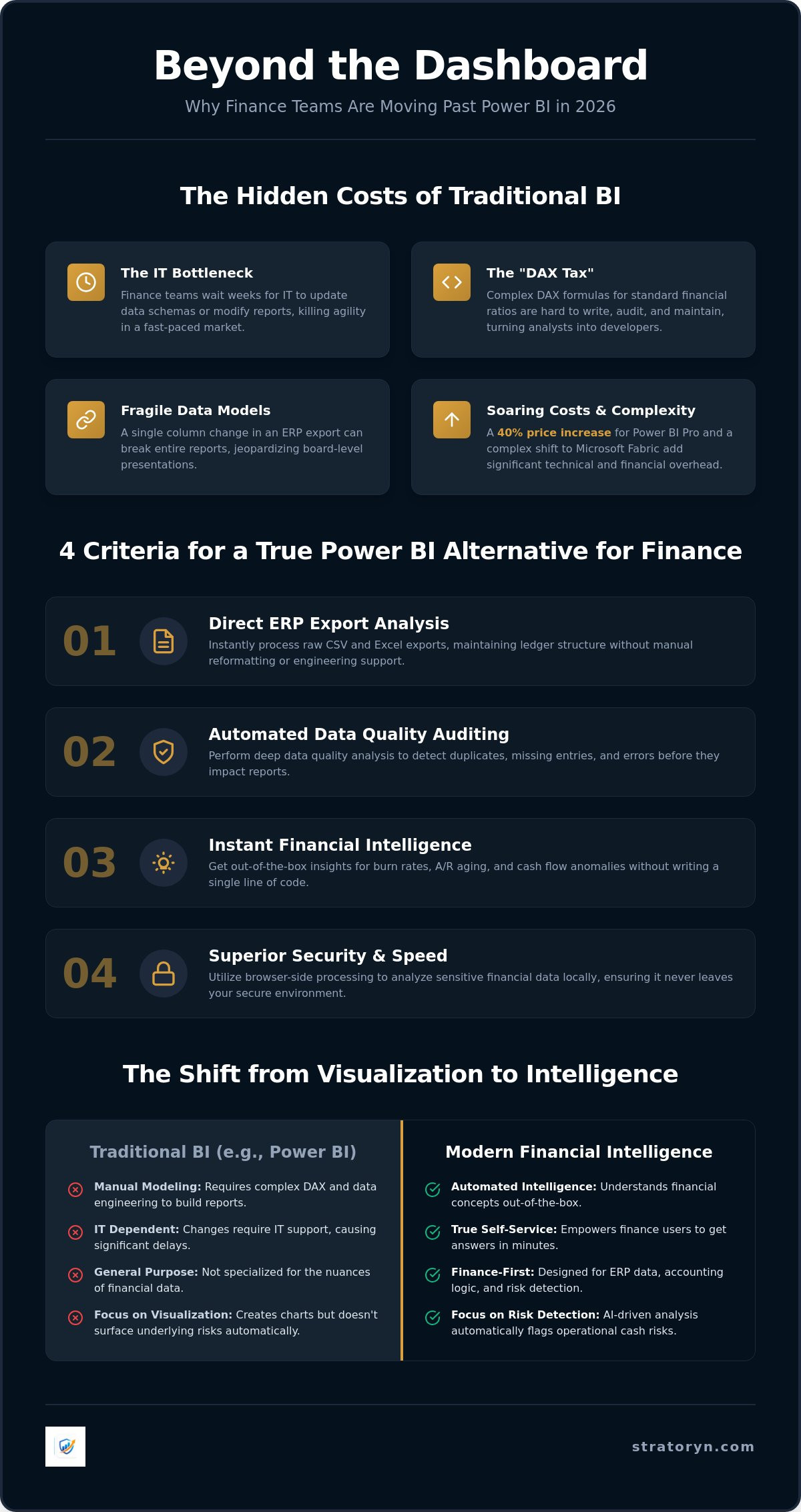 Power bi alternatives for finance