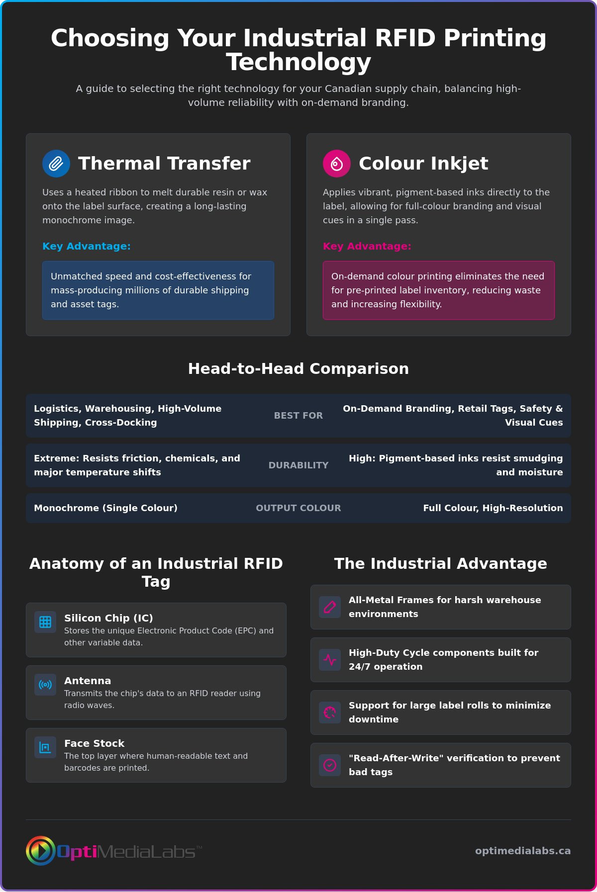 RFID label printer industrial