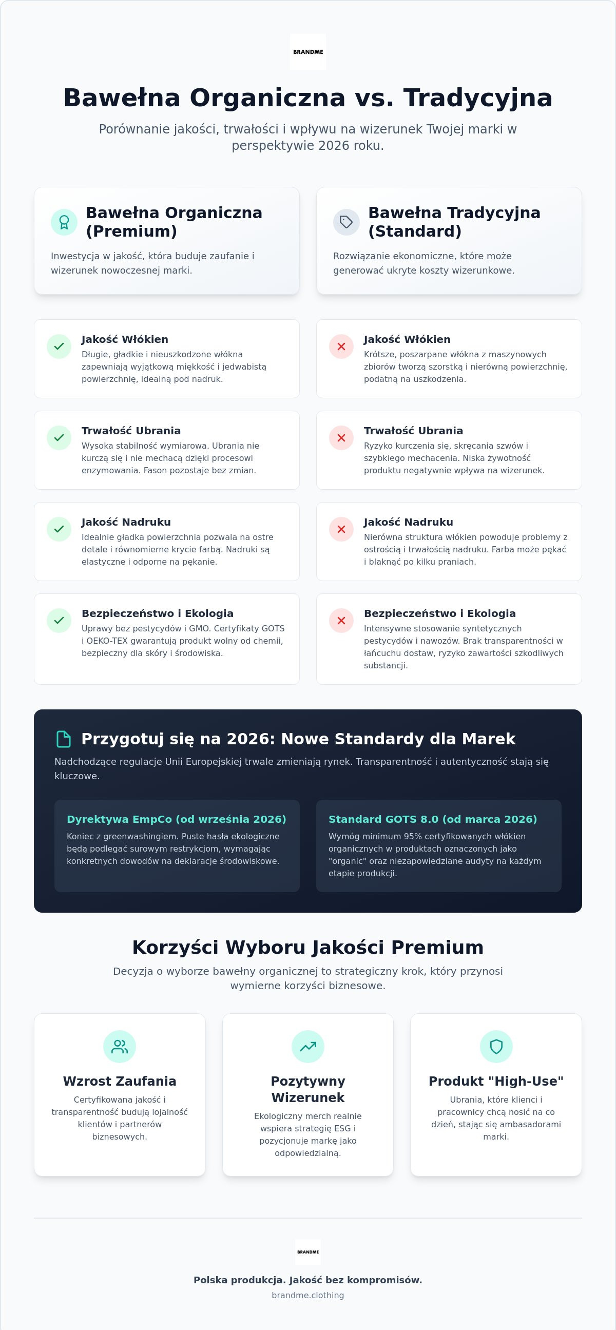 Odzież z bawełny organicznej z nadrukiem