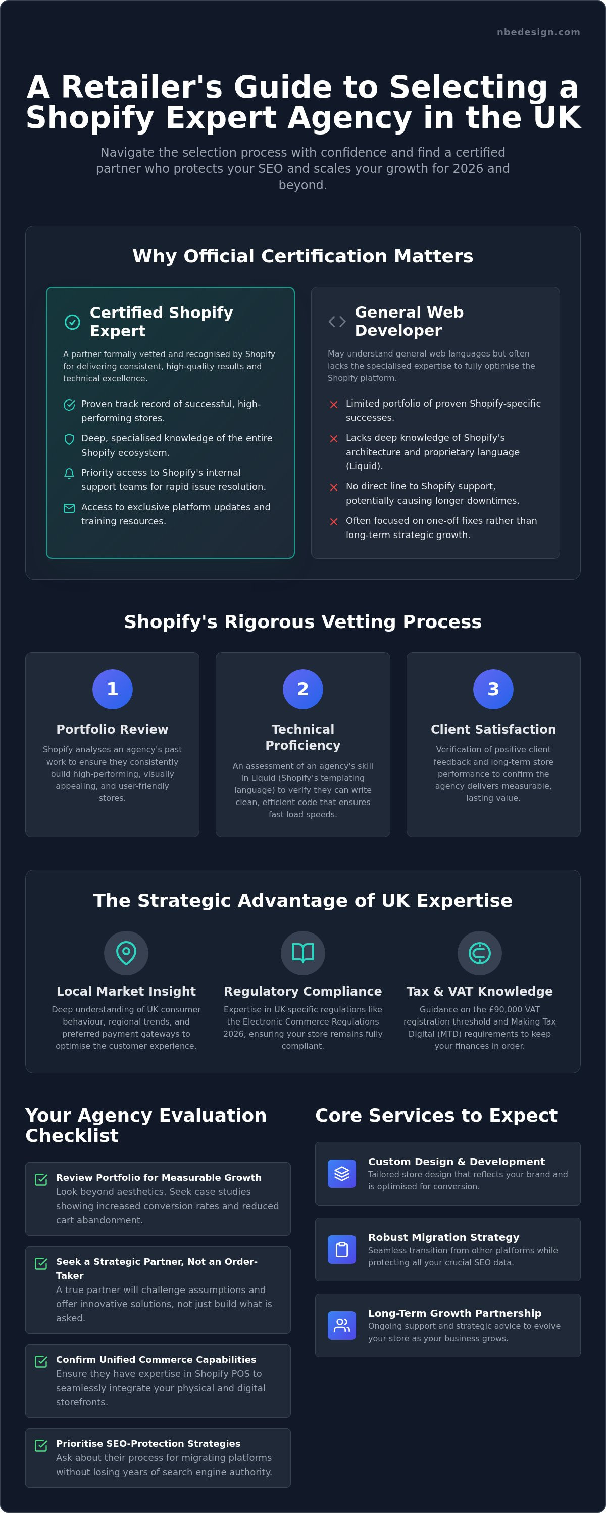 Shopify expert agency uk