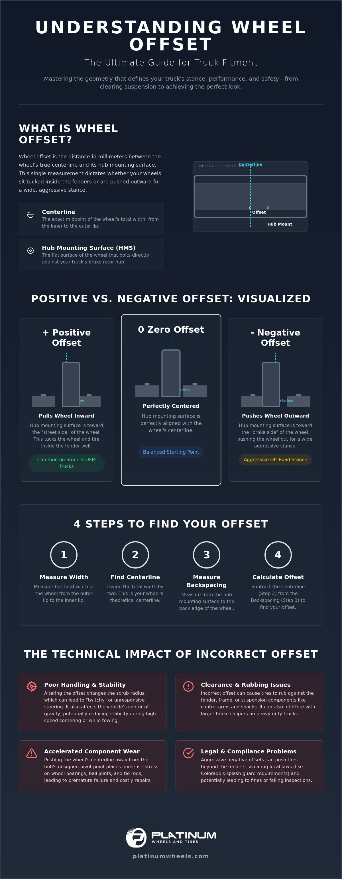 Positive vs negative wheel offset for trucks