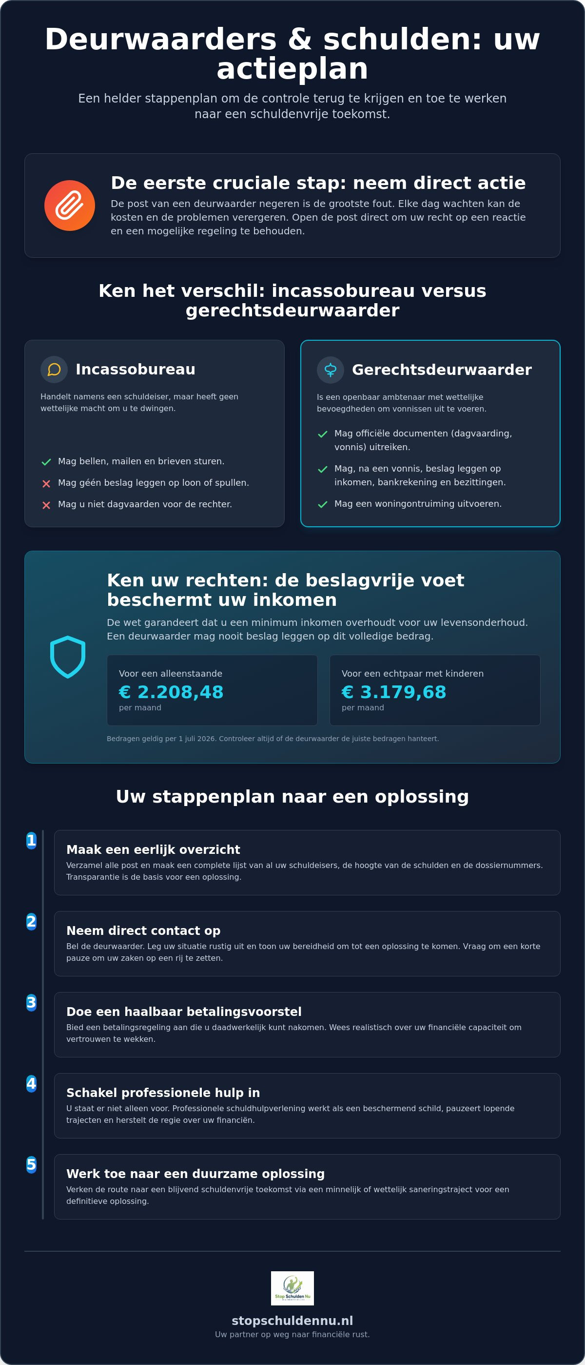 Deurwaarder schulden oplossen