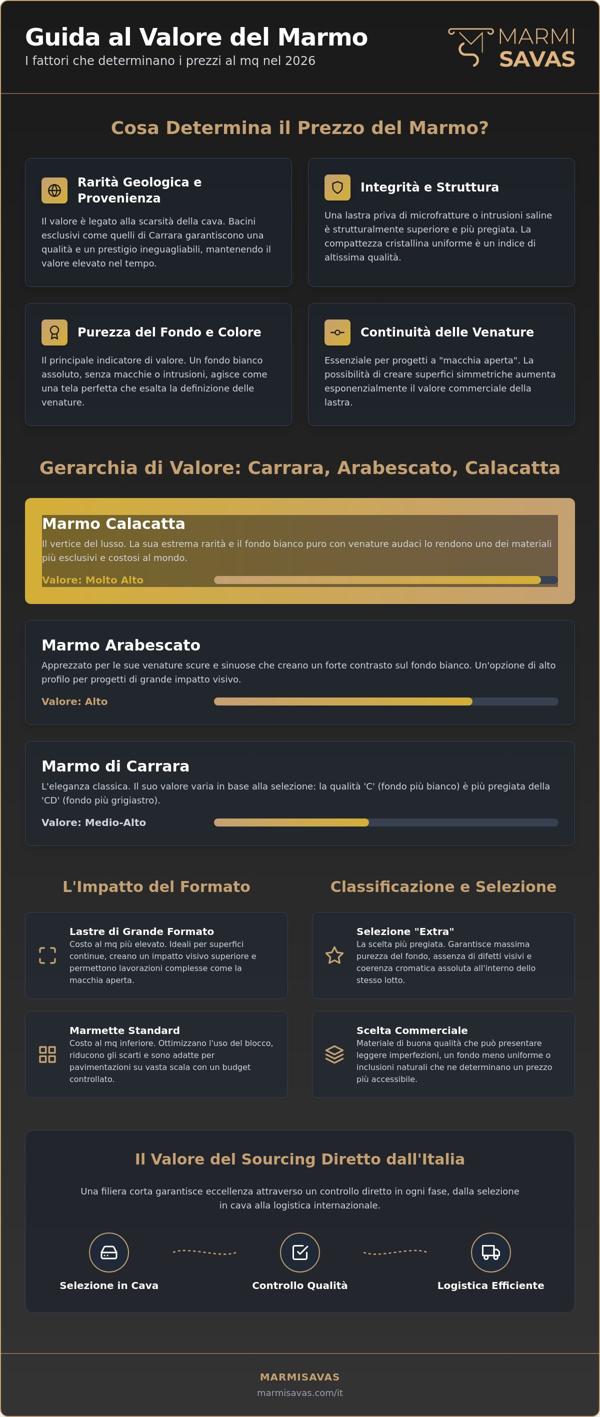 Prezzi marmo al mq