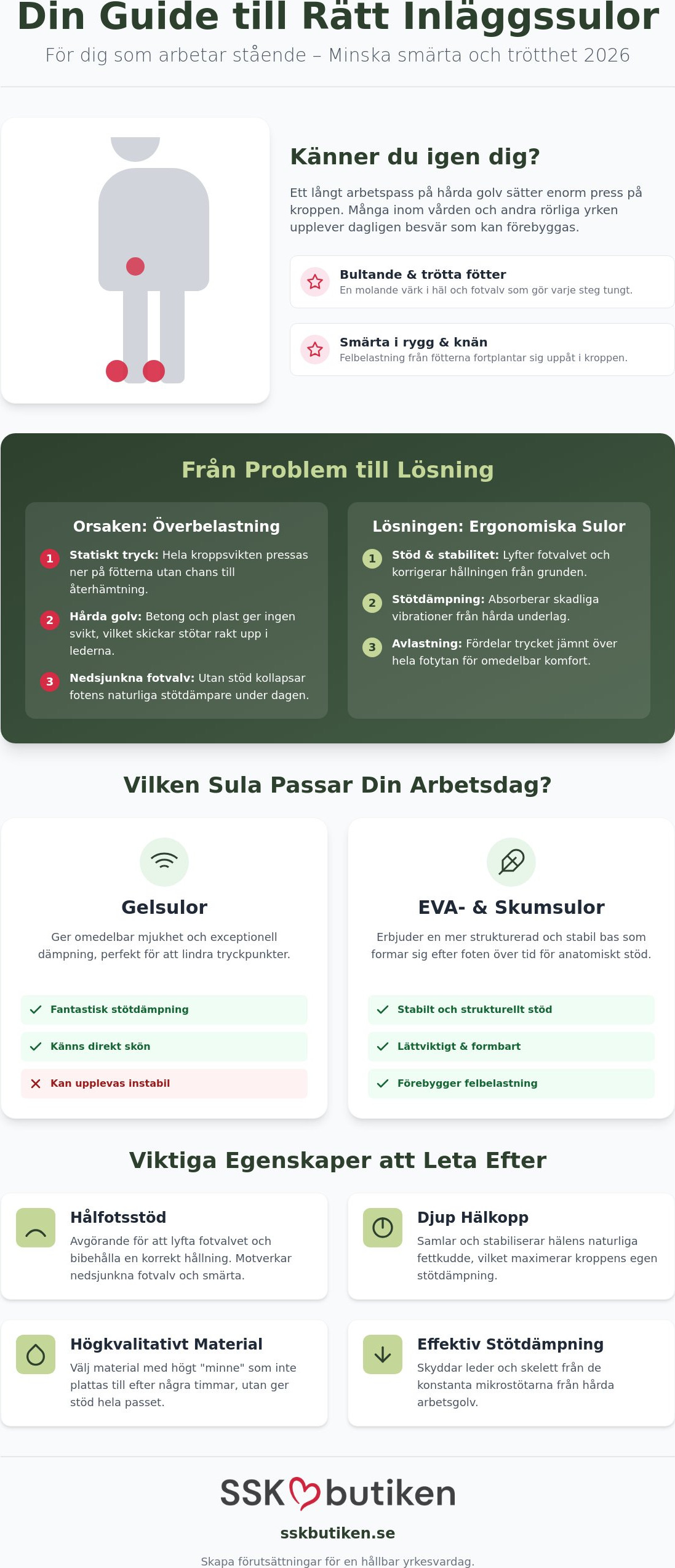 Inläggssulor för stående arbete