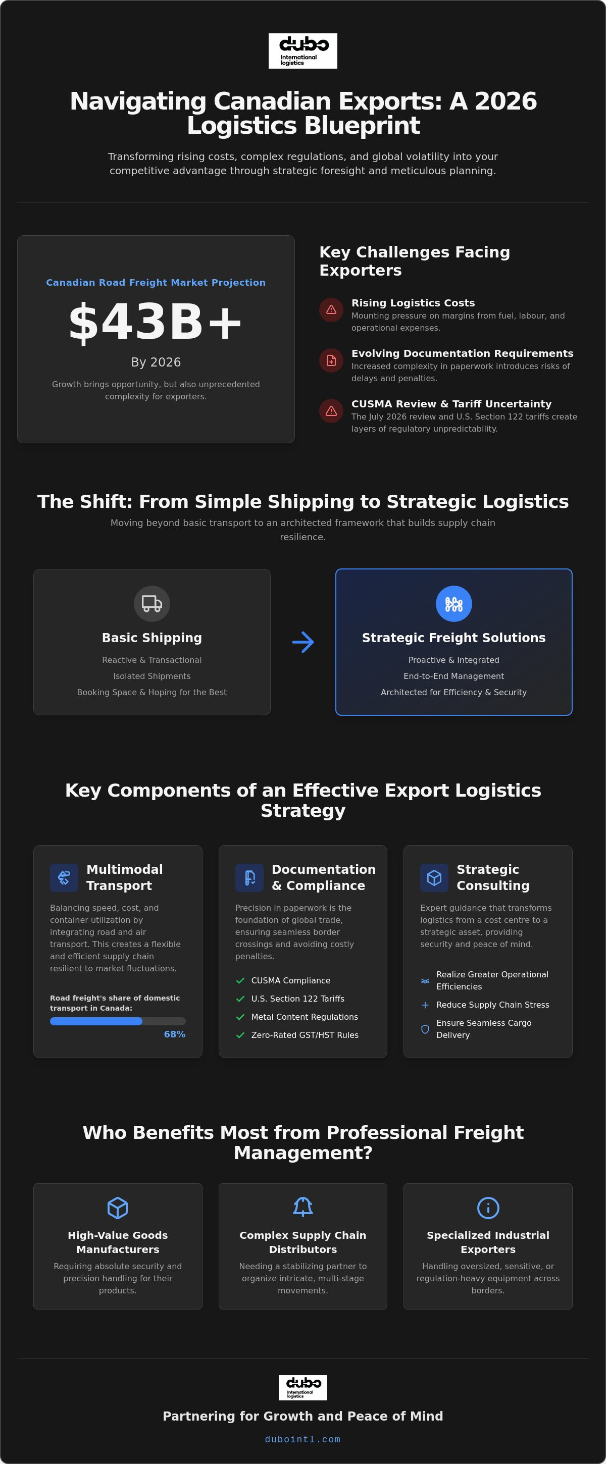 Freight solutions for exporters Canada