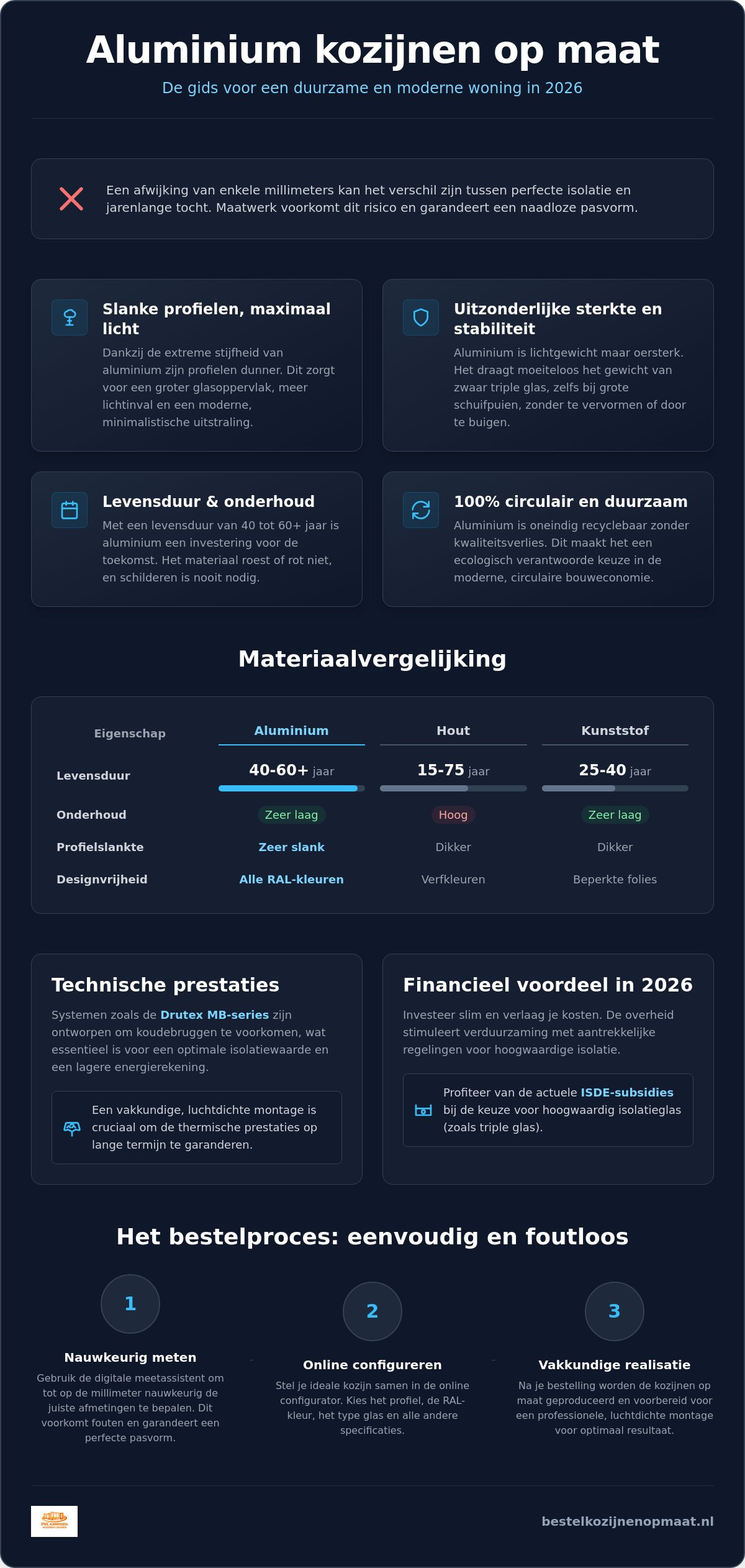 Aluminium kozijnen op maat