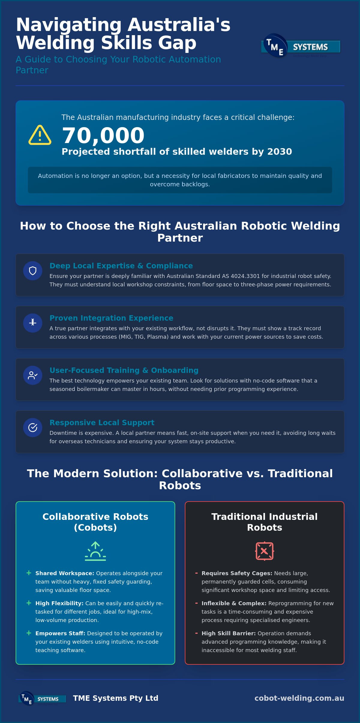 Australian robotic welding experts
