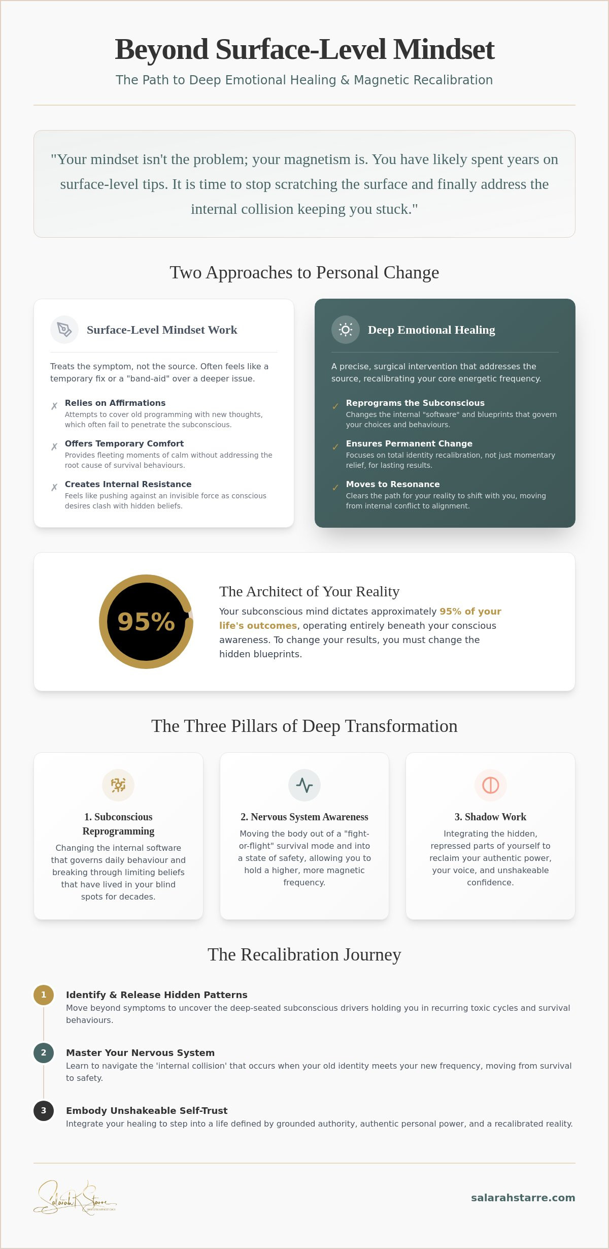 Deep emotional healing coach