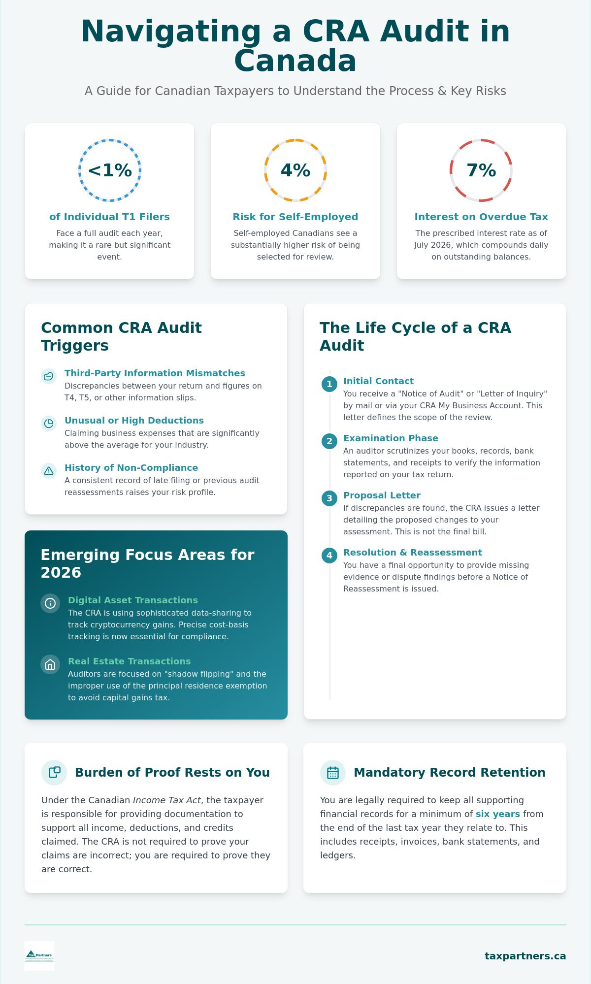 CRA audit help