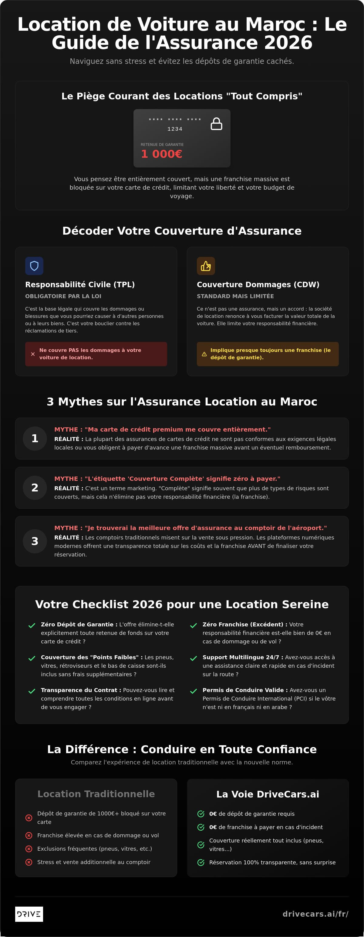 Location de voiture Maroc assurance incluse