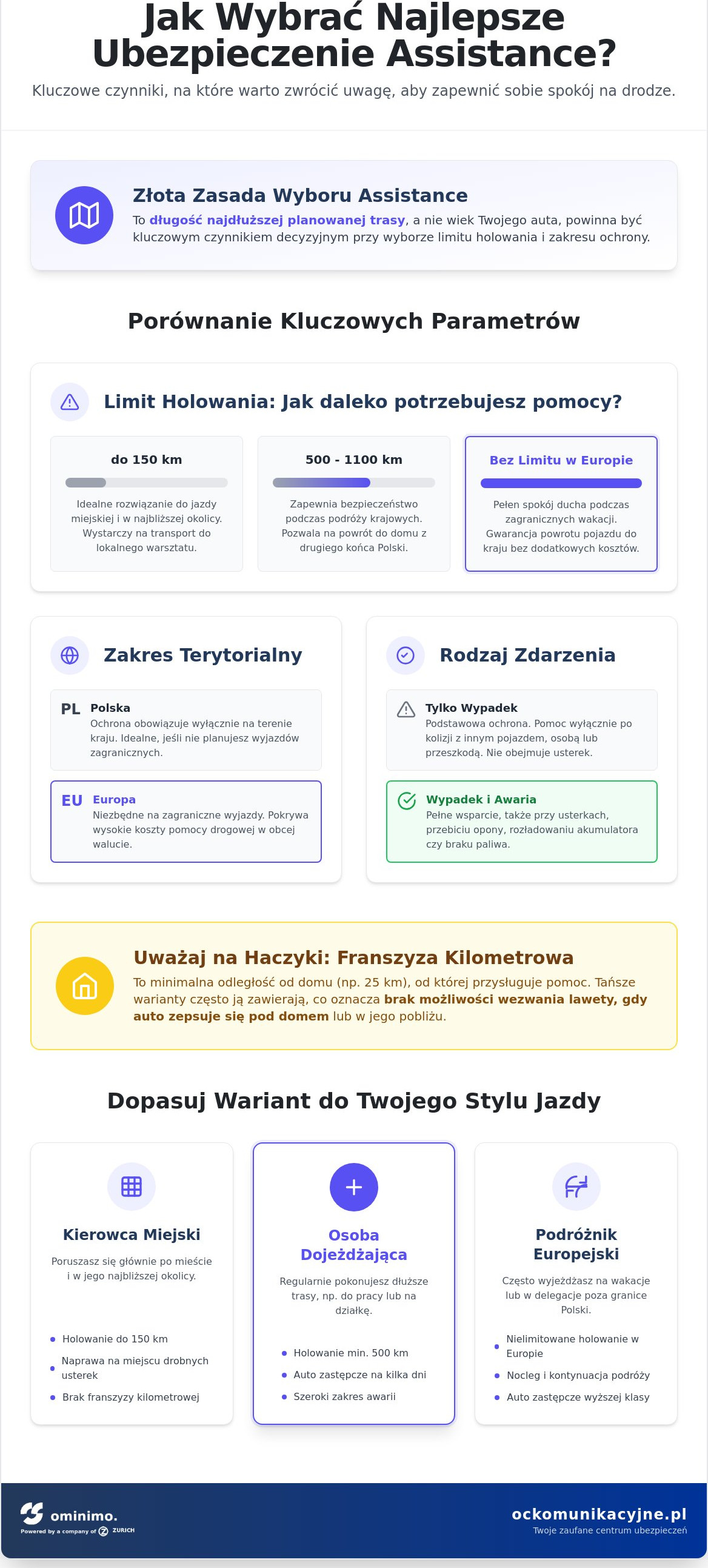 Ubezpieczenie assistance warianty