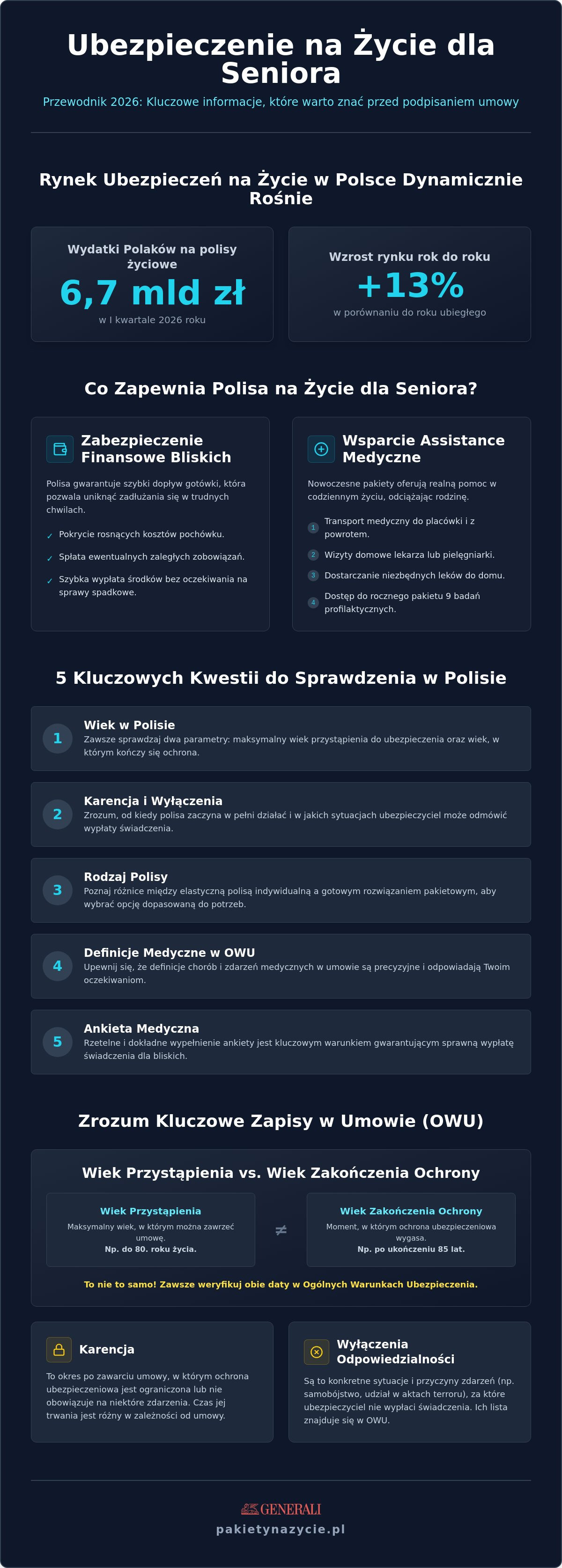 Ubezpieczenie na życie dla seniora