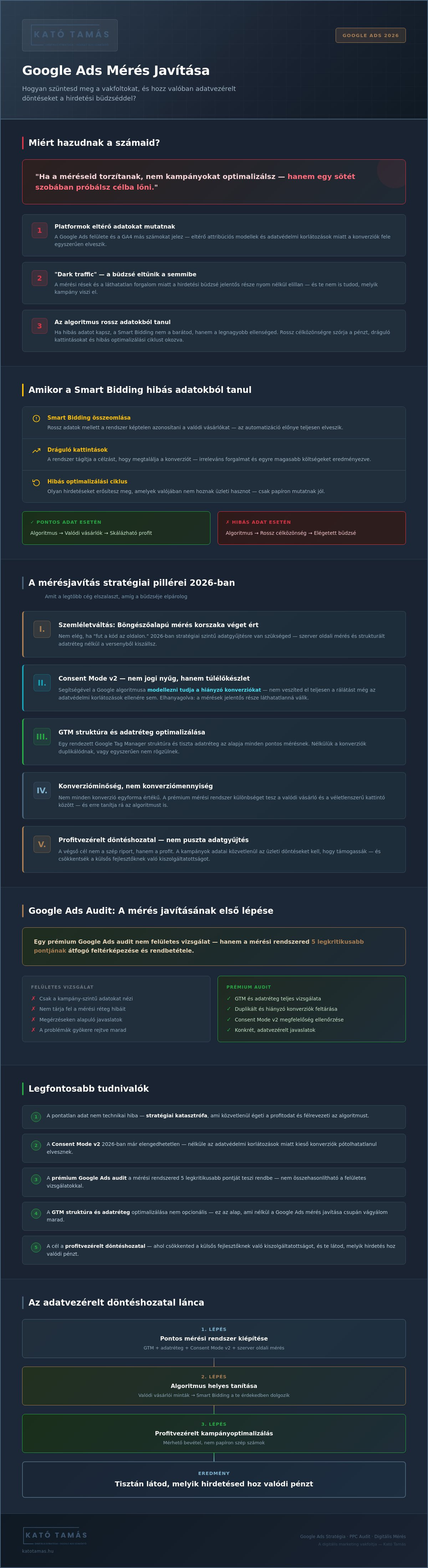 Google Ads mérés javítása