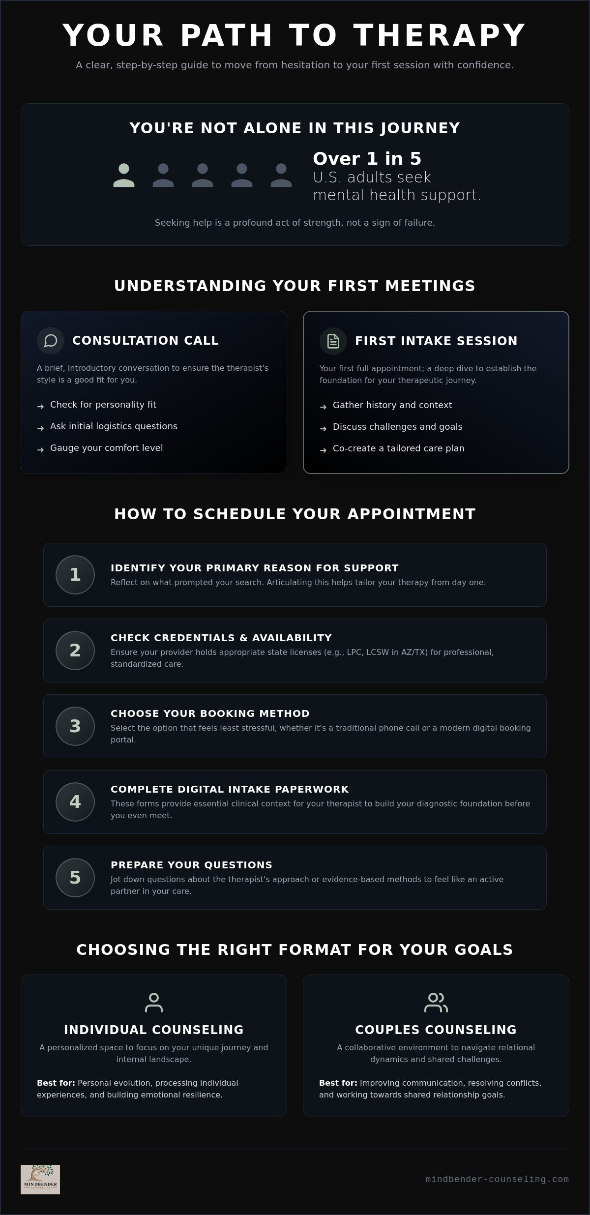 Therapeutic appointment