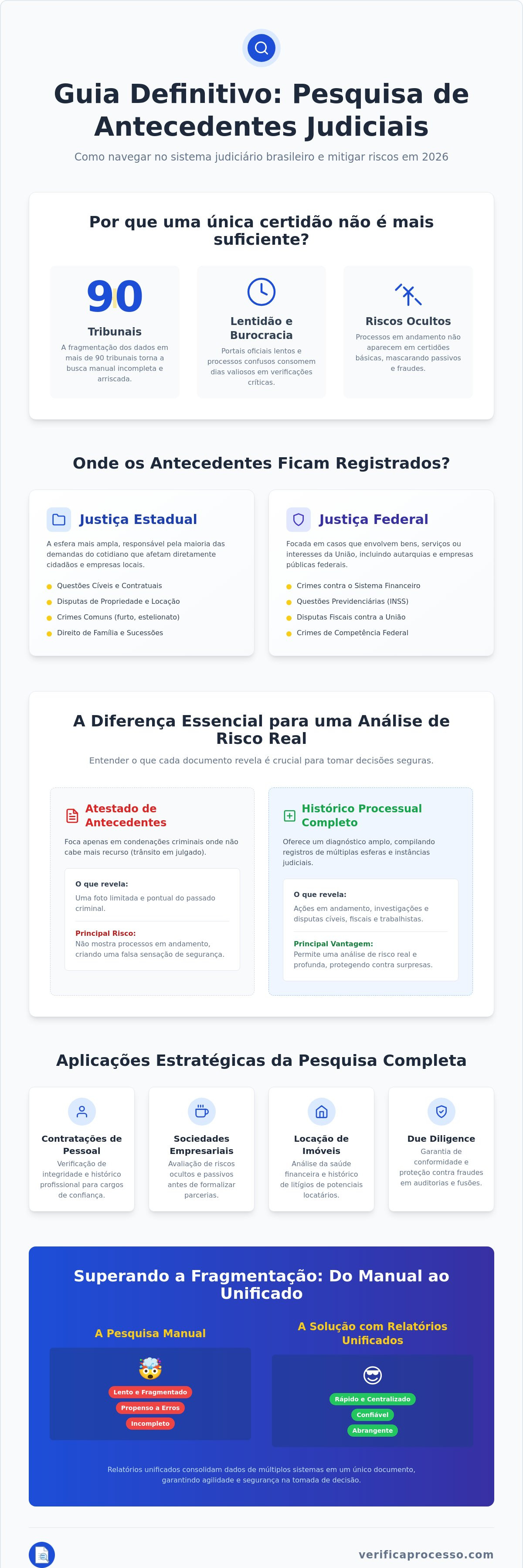 Pesquisa de antecedentes judiciais online