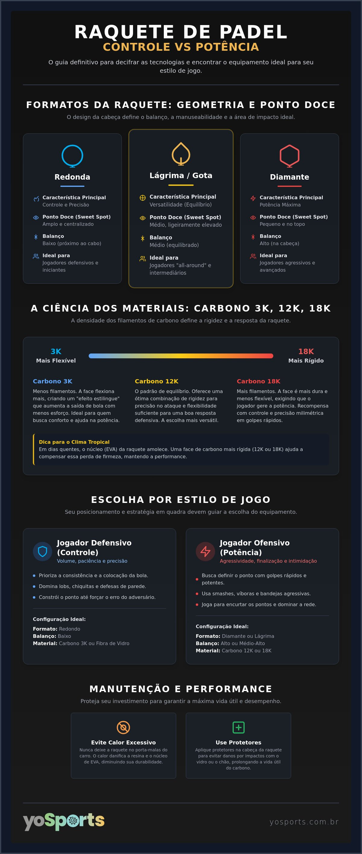 Raquete de padel controle vs potencia
