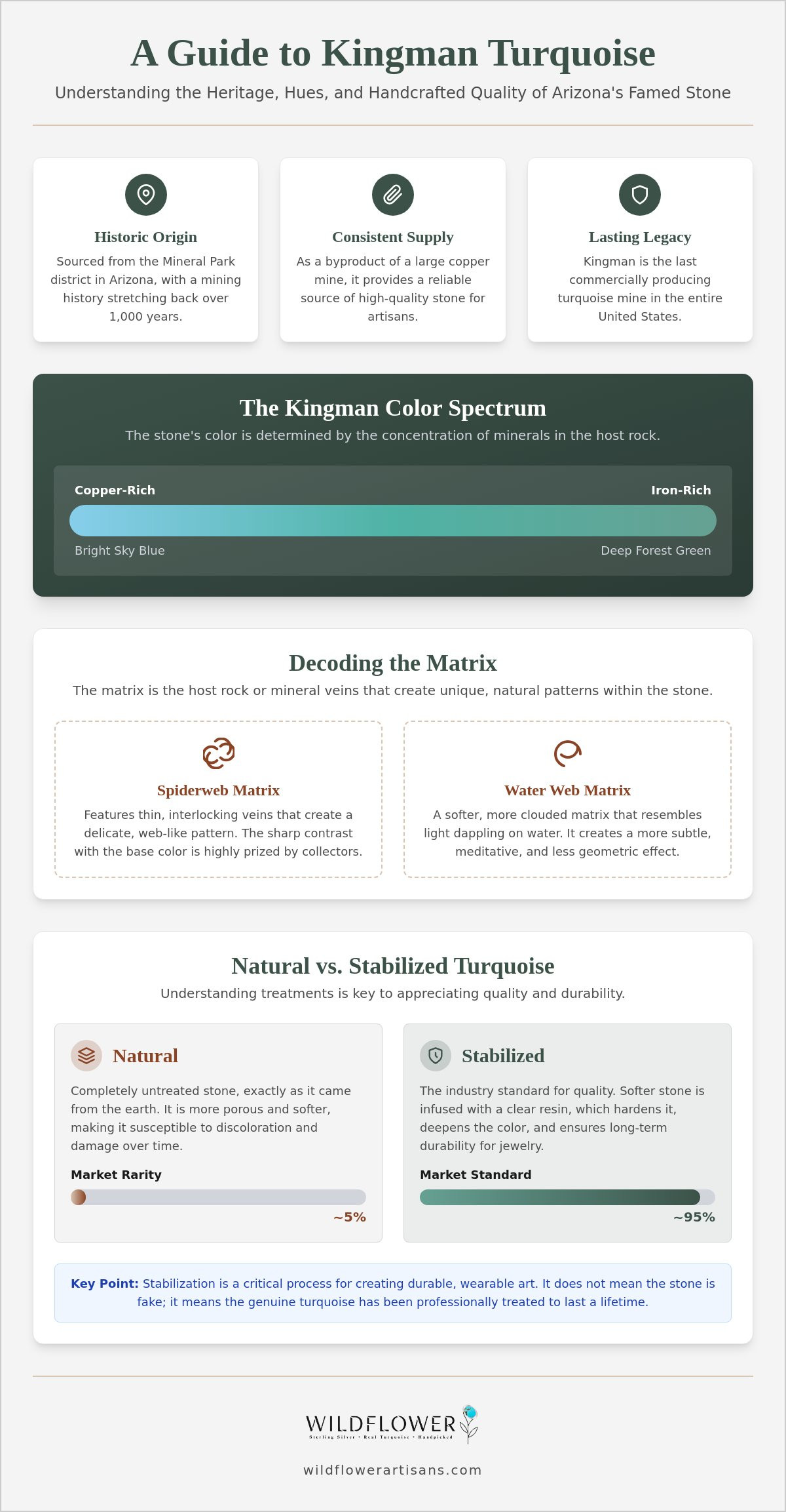 Kingman turquoise