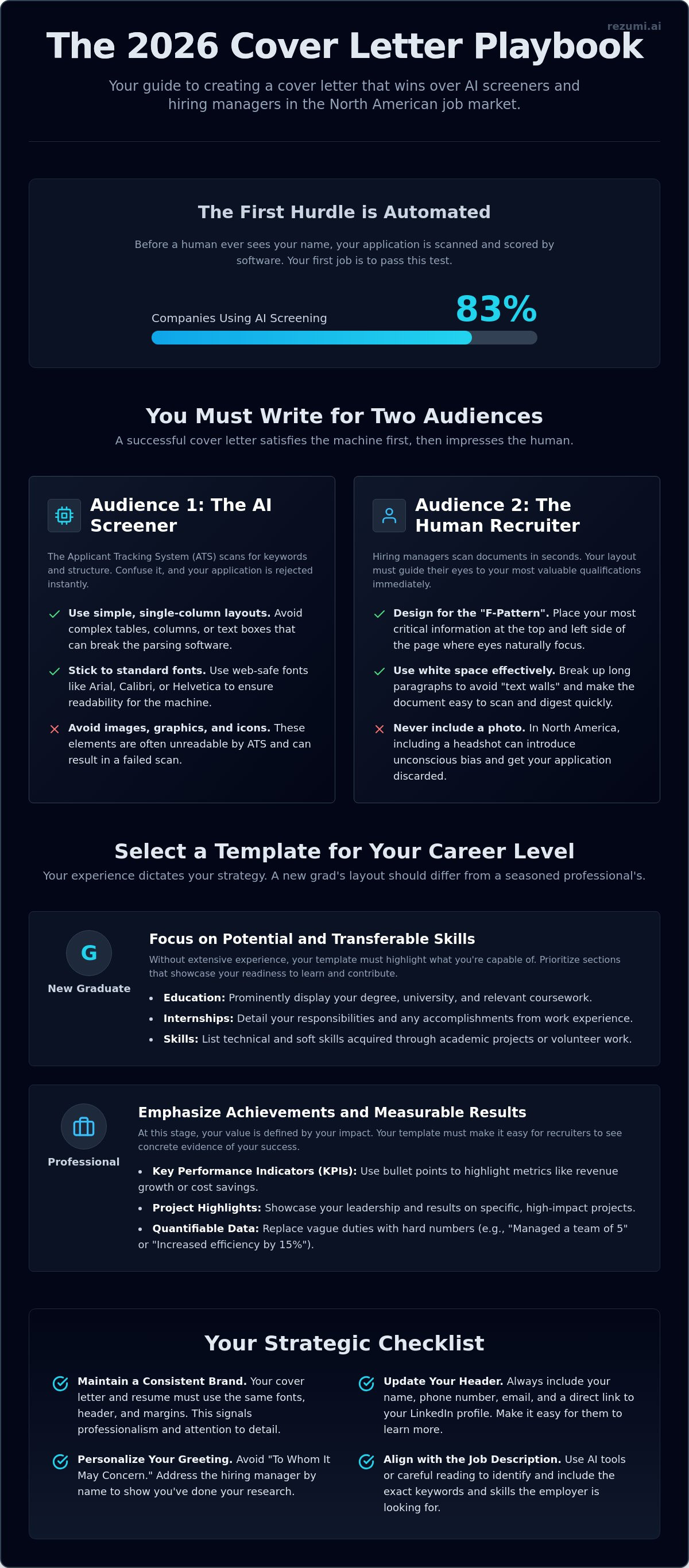 Cover letter templates