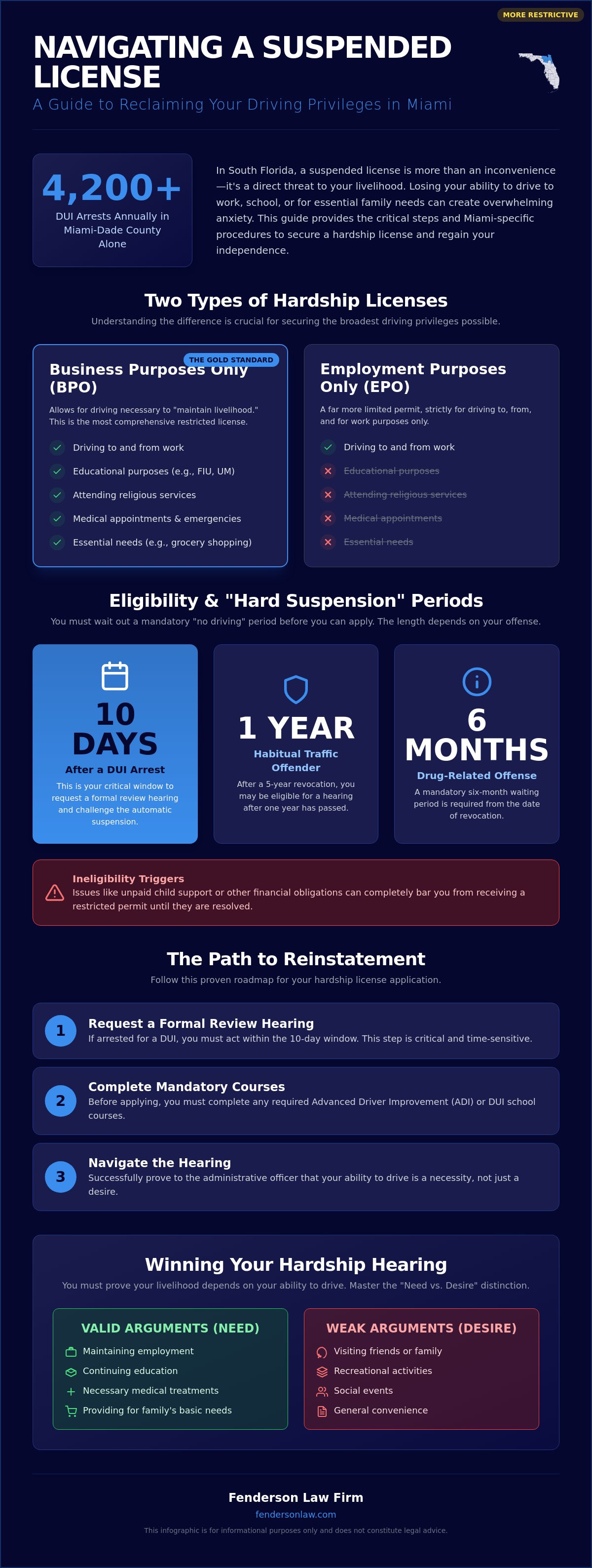 How to get a hardship license in Miami