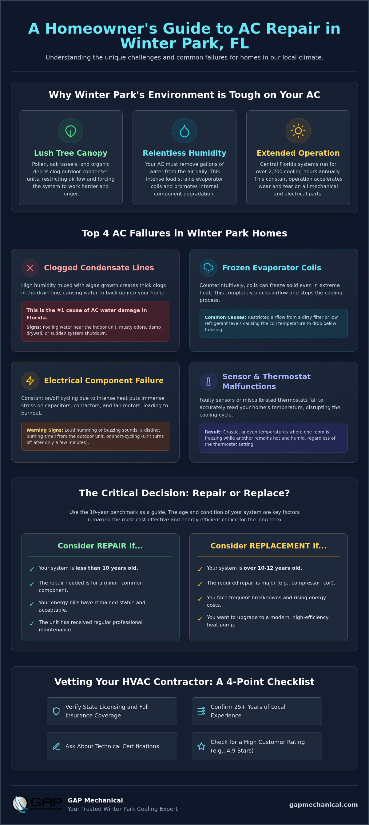 AC repair Winter Park