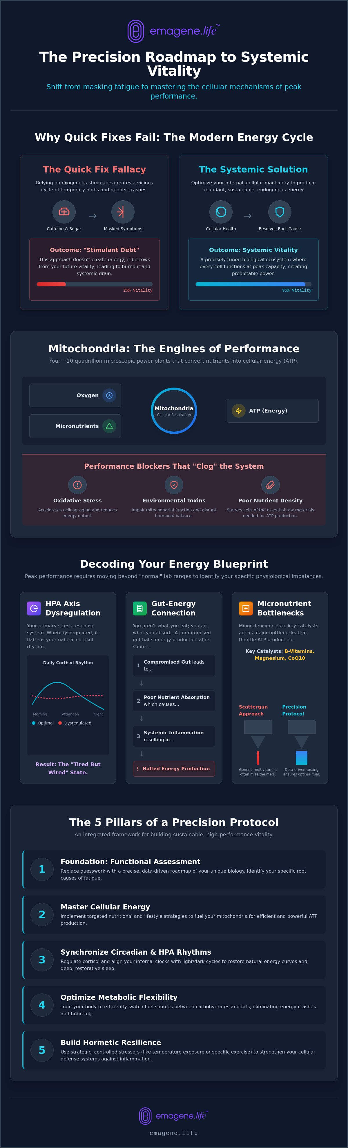 Optimize energy levels naturally