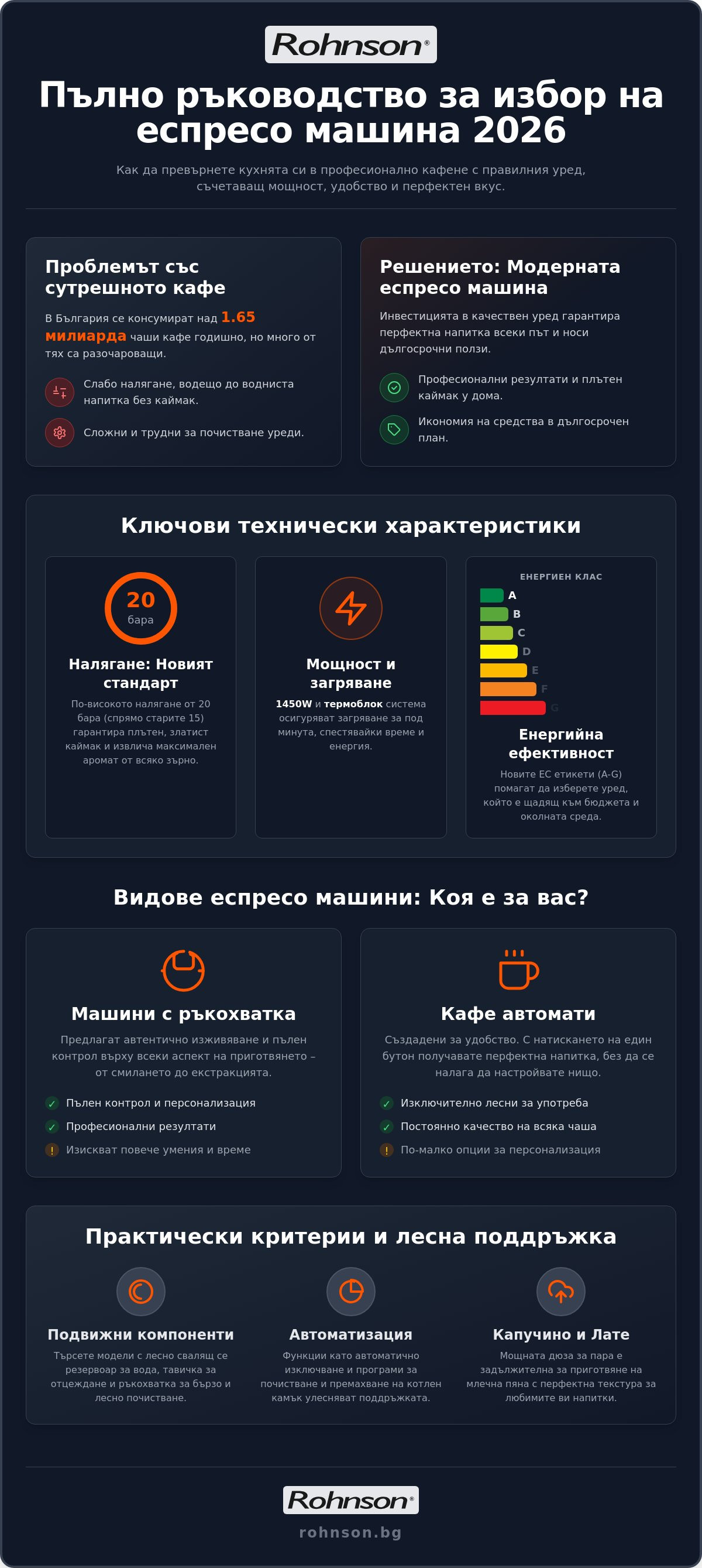 еспресо машина
