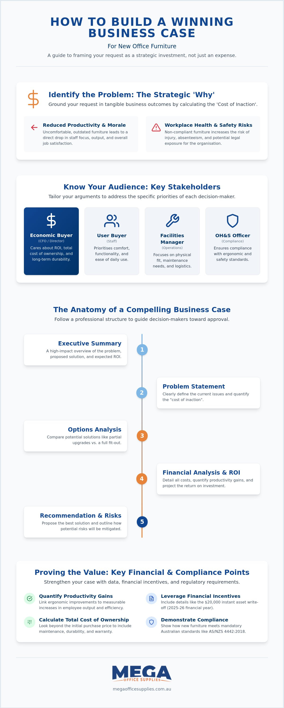 How to write a business case for new office furniture