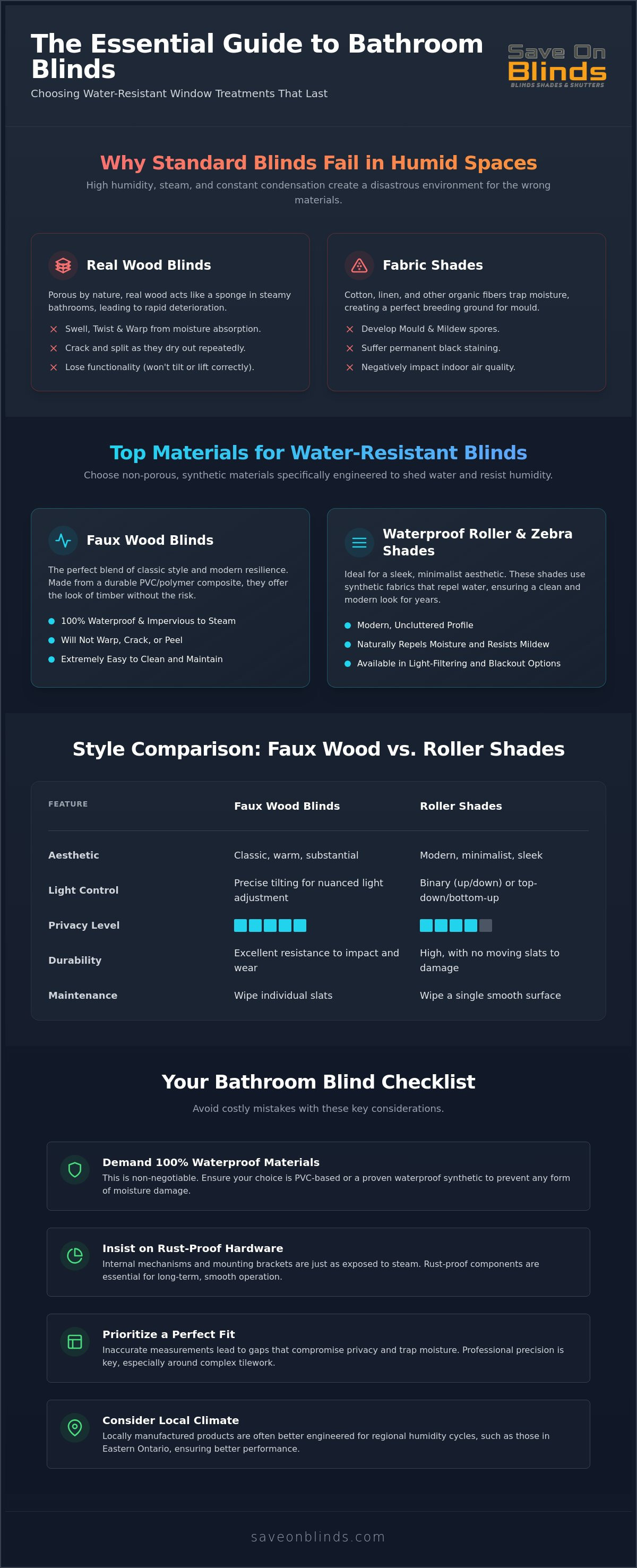 Water resistant blinds for bathrooms