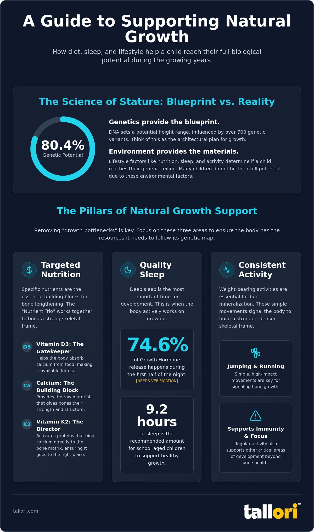 Natural ways to support height