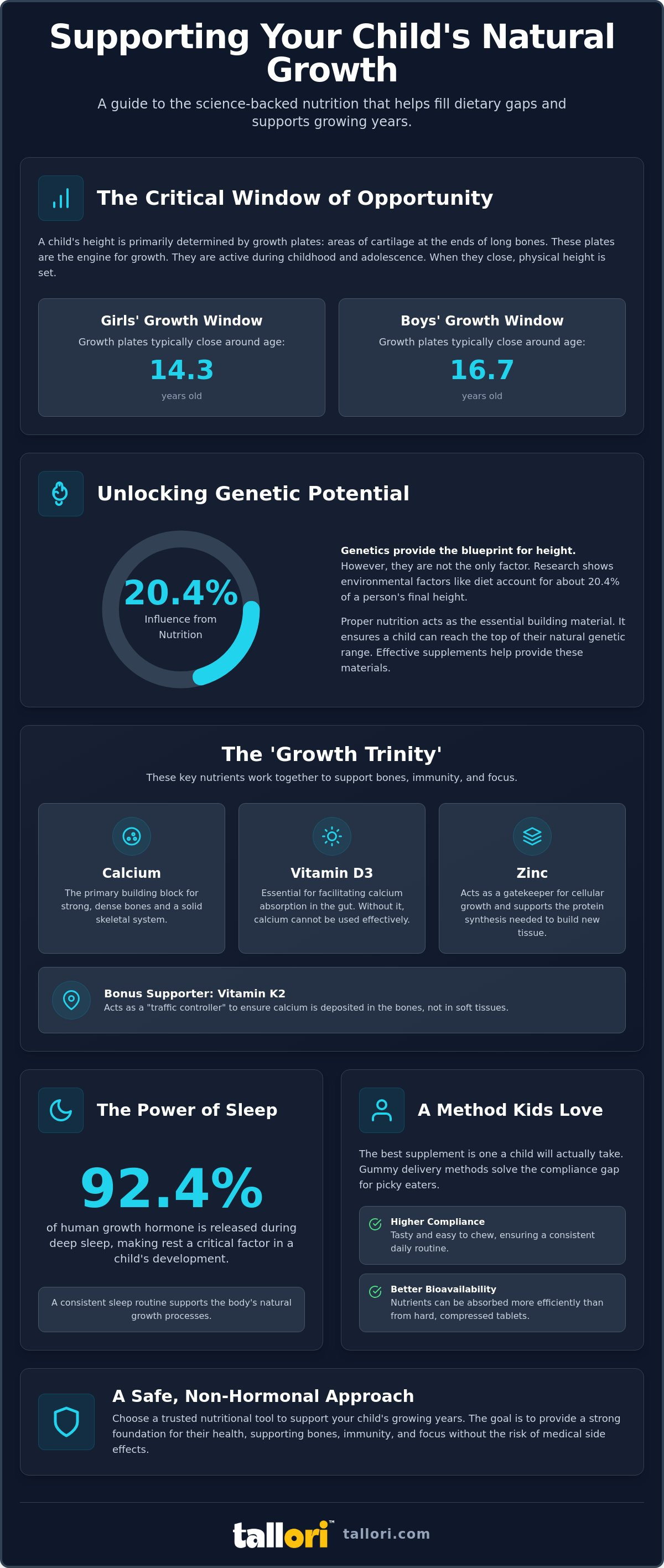 Effective height growth supplements
