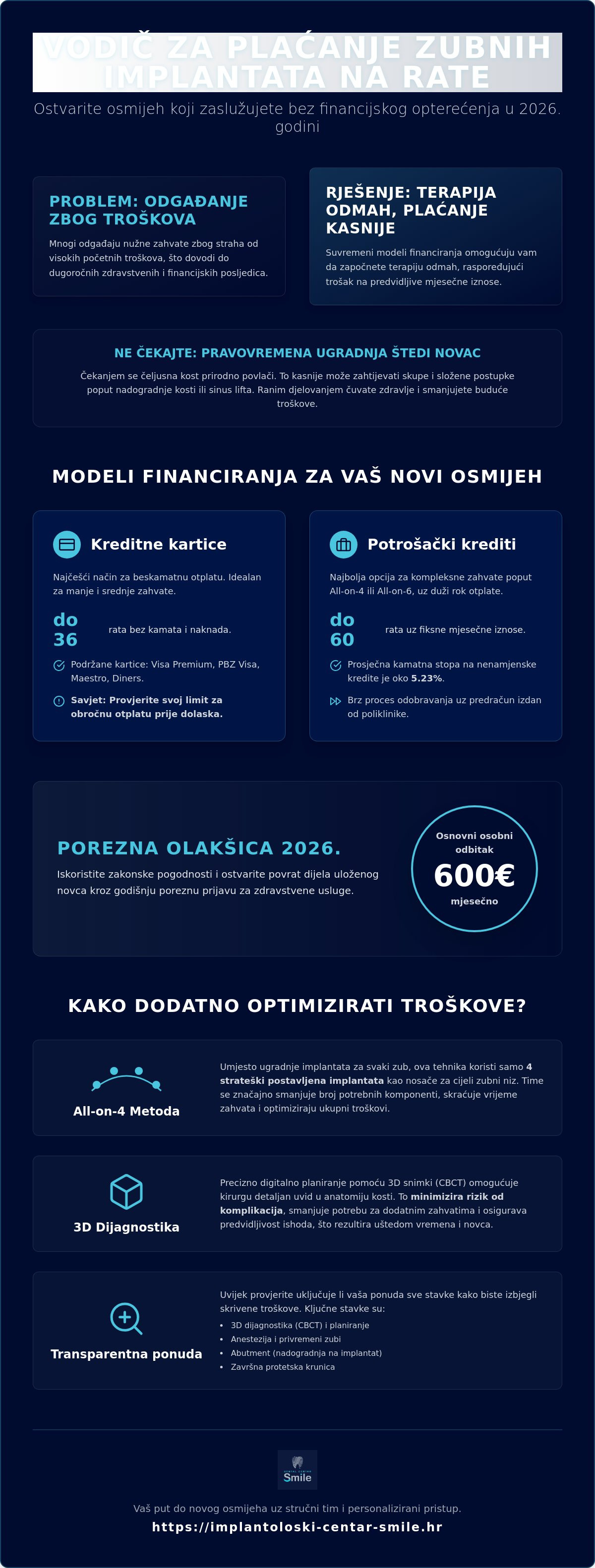 Plaćanje zubnih implantata na rate