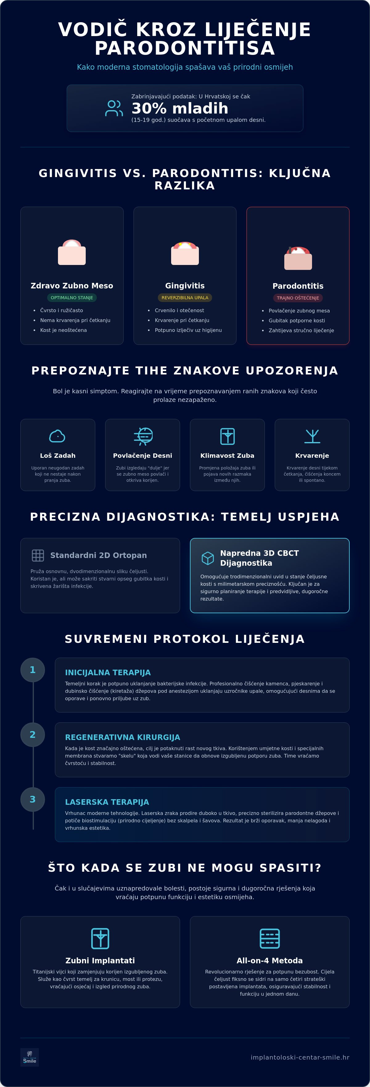Parodontitis liječenje
