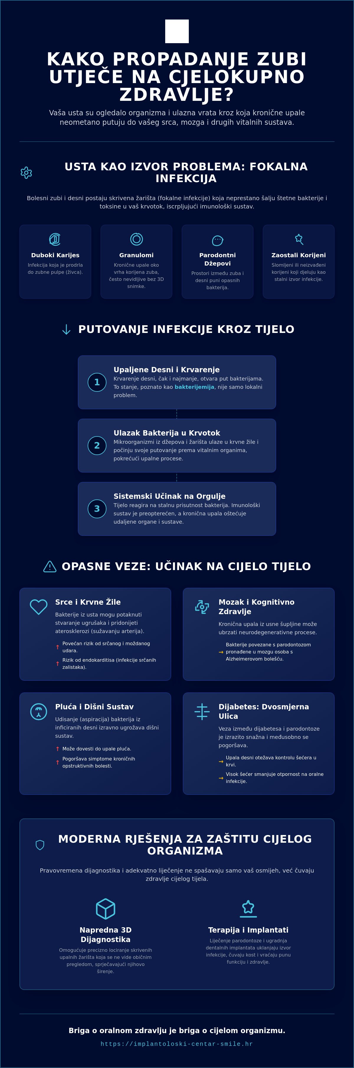Kako propadanje zubi utječe na cjelokupno zdravlje