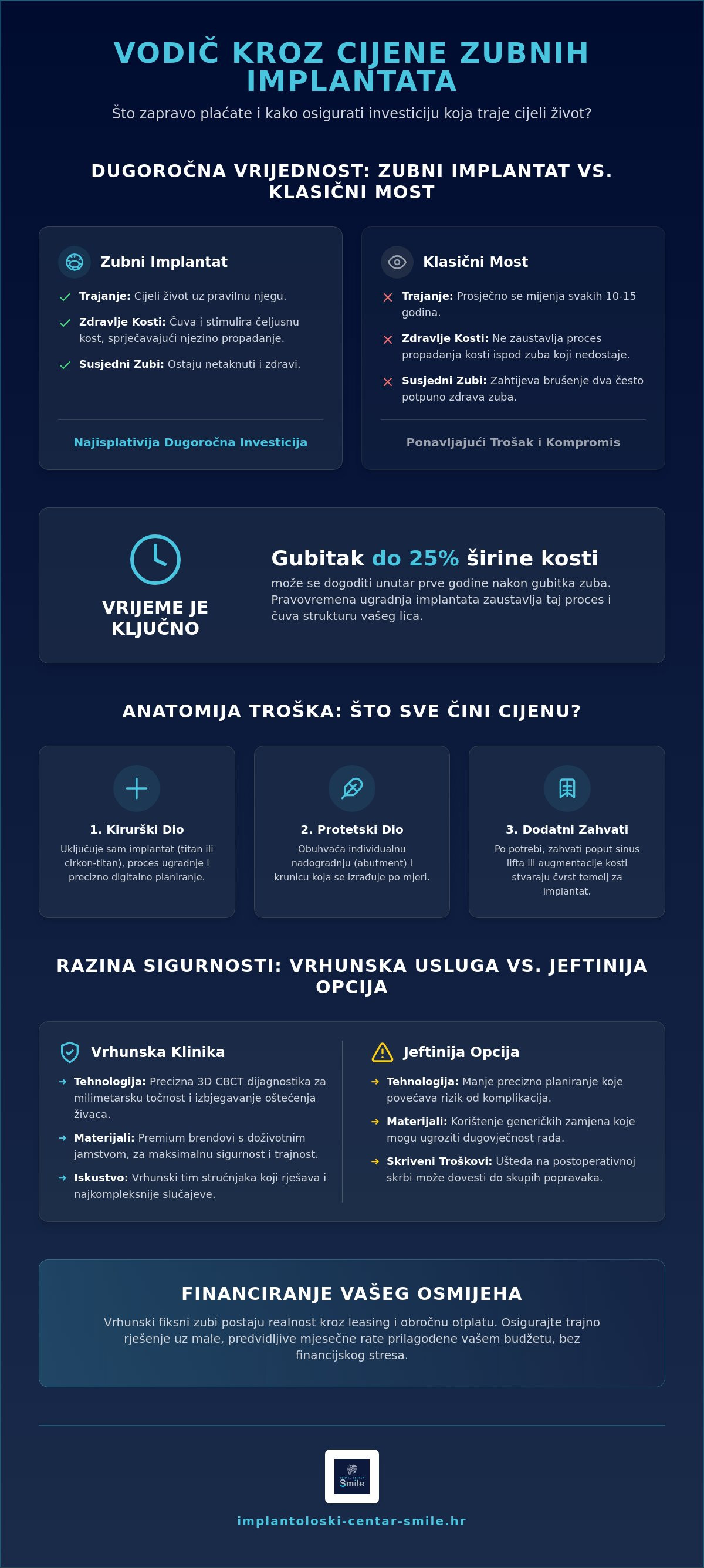 Cijena zubnih implantata