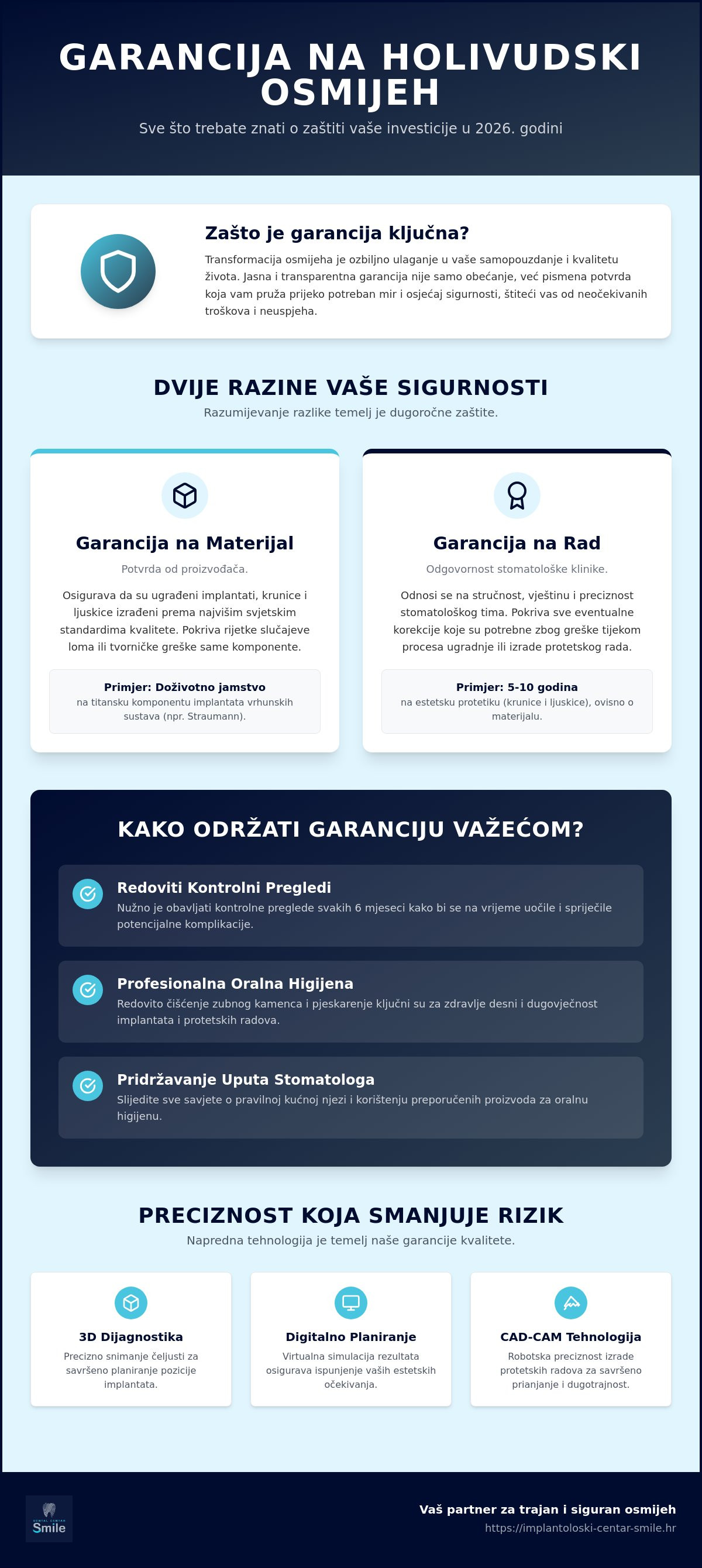 Garancija na holivudski osmijeh
