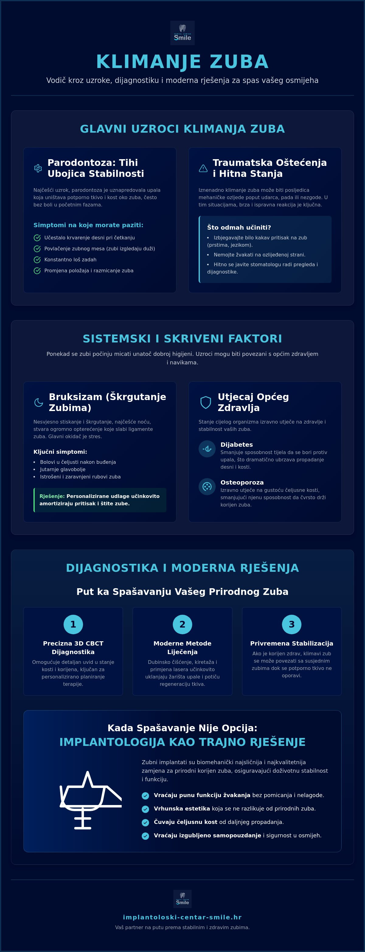 Klimanje zuba uzroci