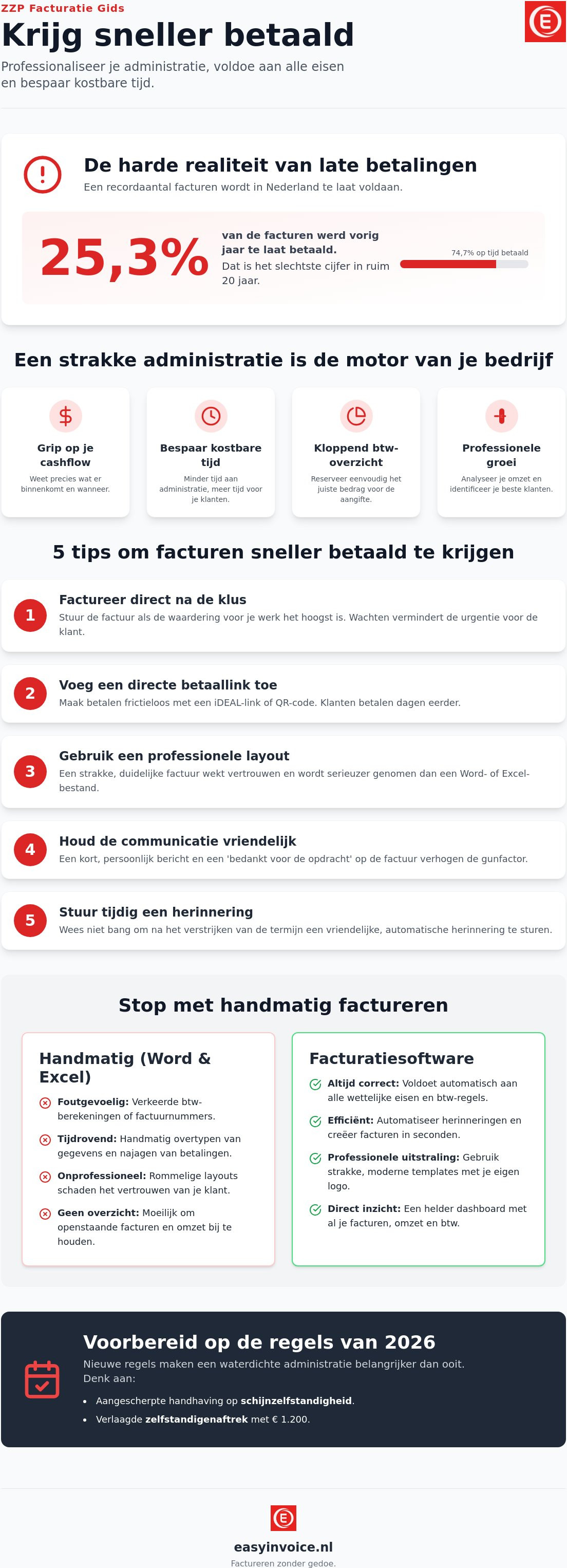Zzp facturatie tips