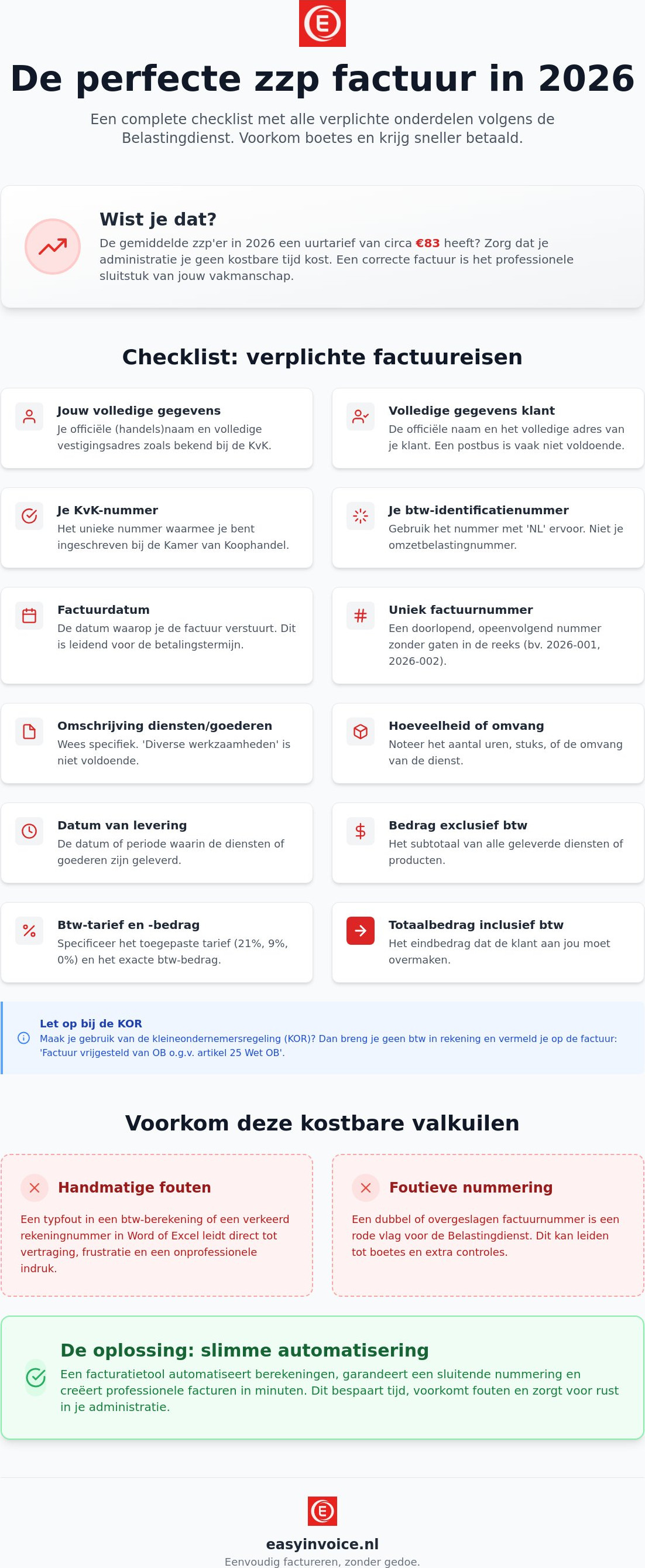 Factuur maken zzp