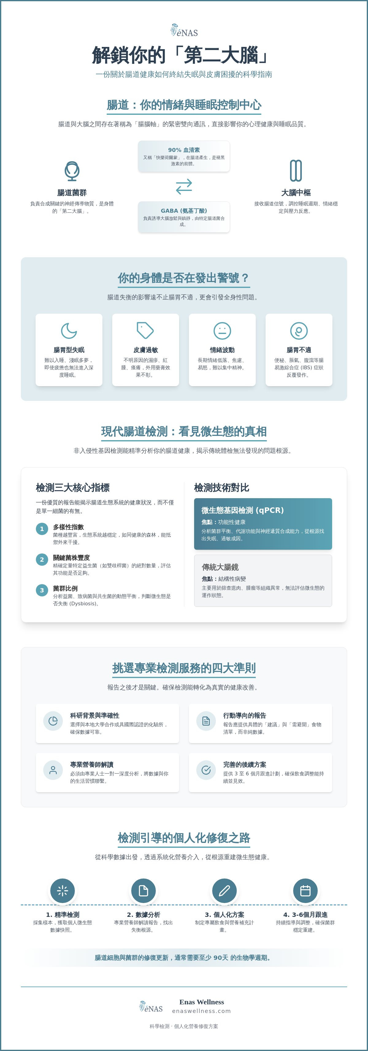腸道健康檢查 香港