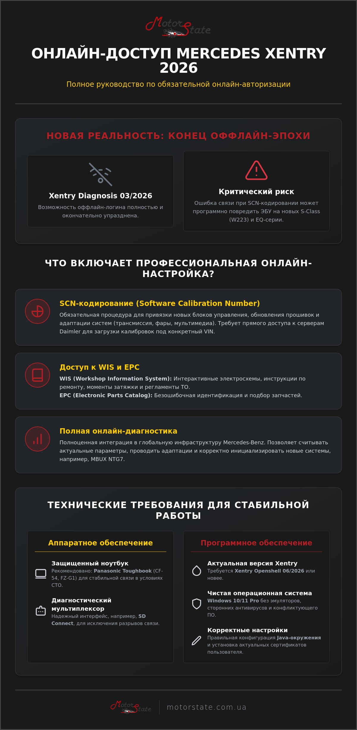 налаштування онлайн доступу mercedes
