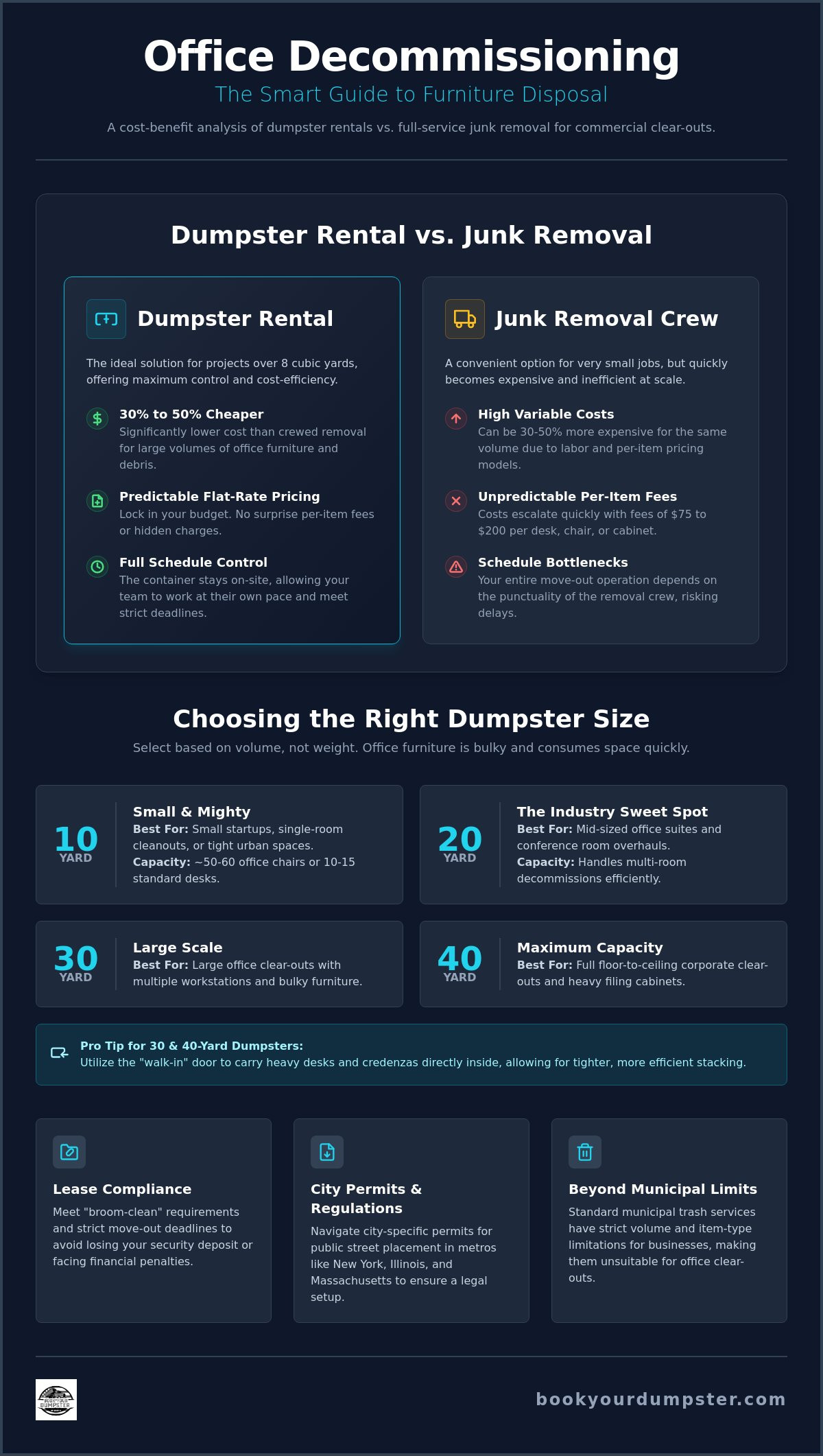 Office furniture disposal dumpster