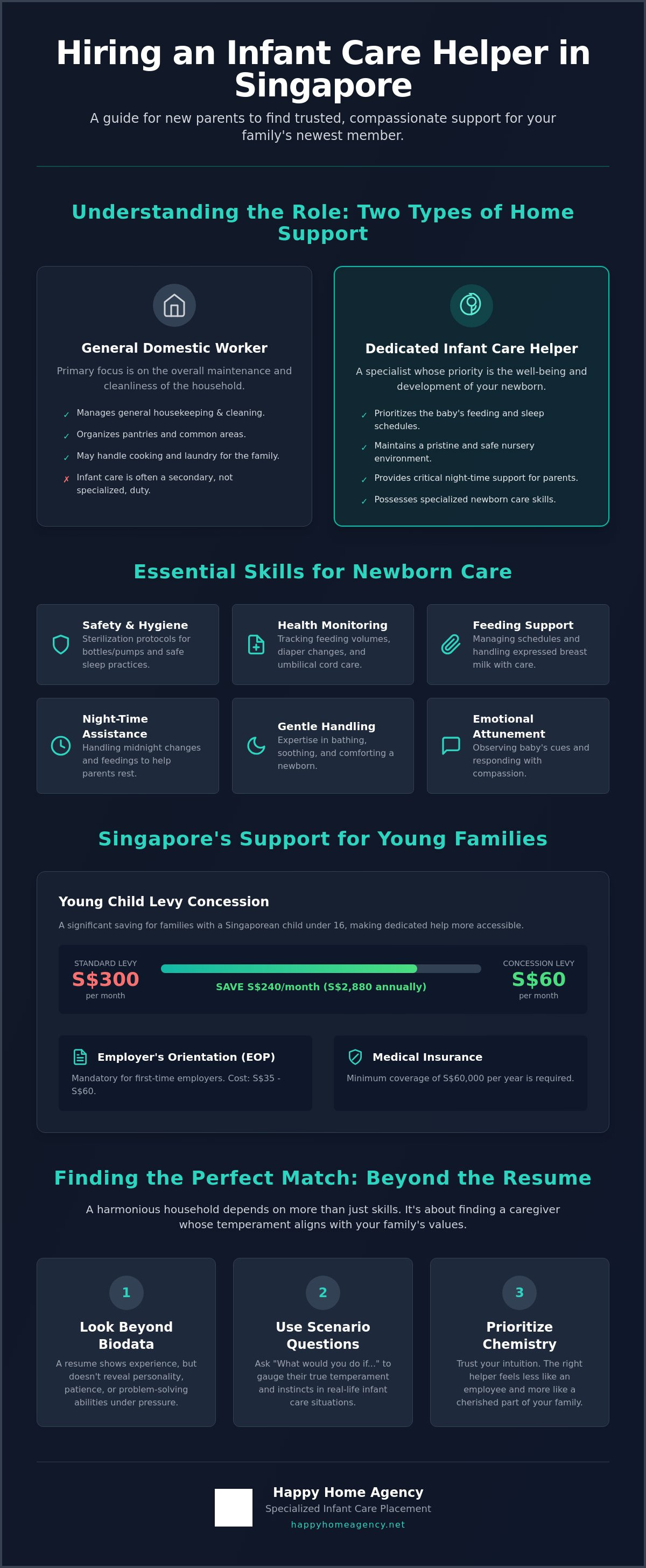 Infant care helper singapore