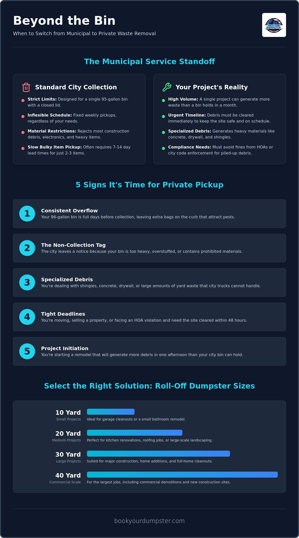 When to get private trash pickup