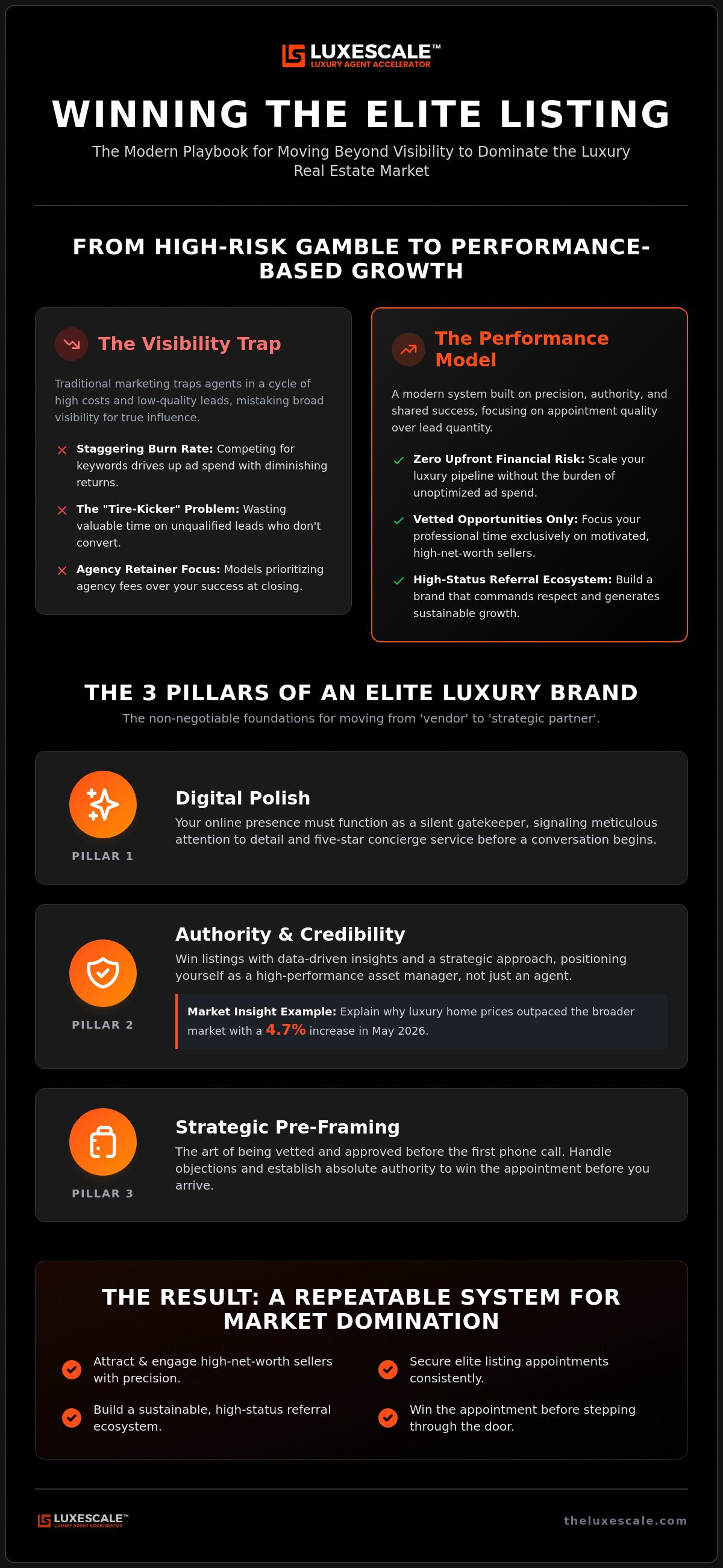 Luxury real estate marketing