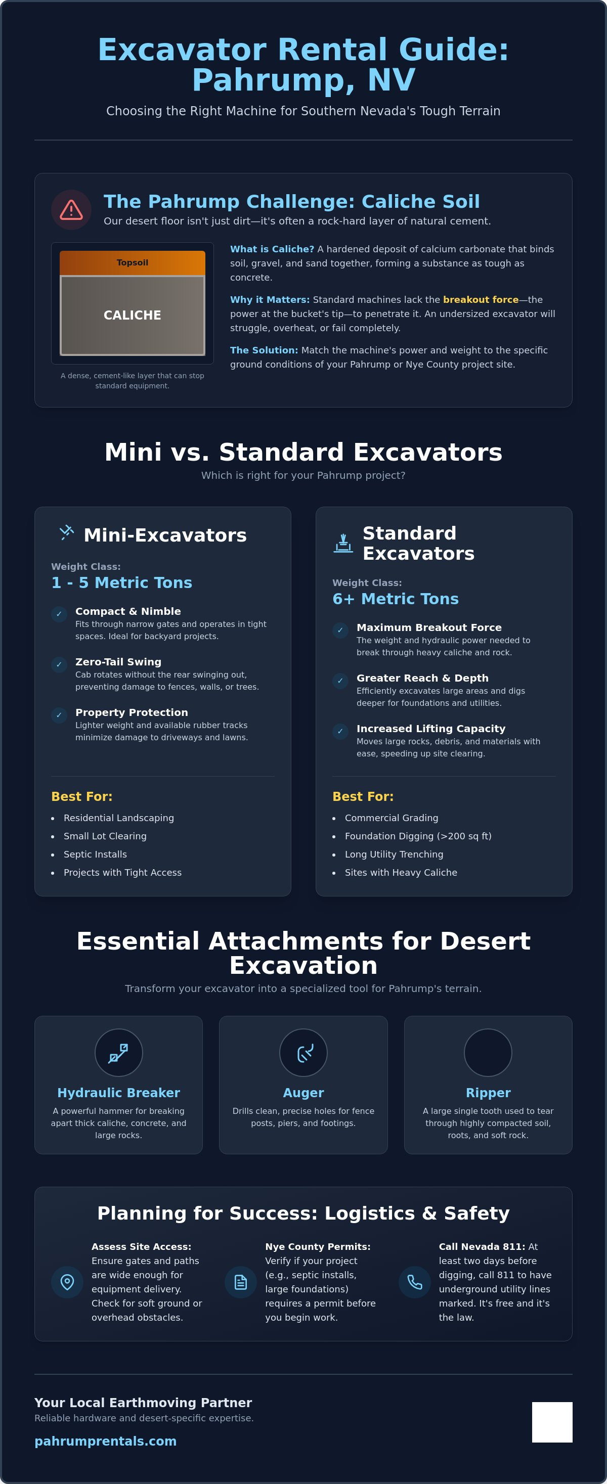 Excavator rental Pahrump NV