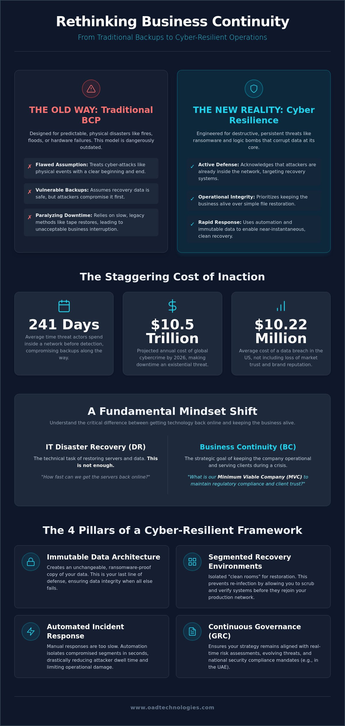 Business continuity planning for cyber attacks