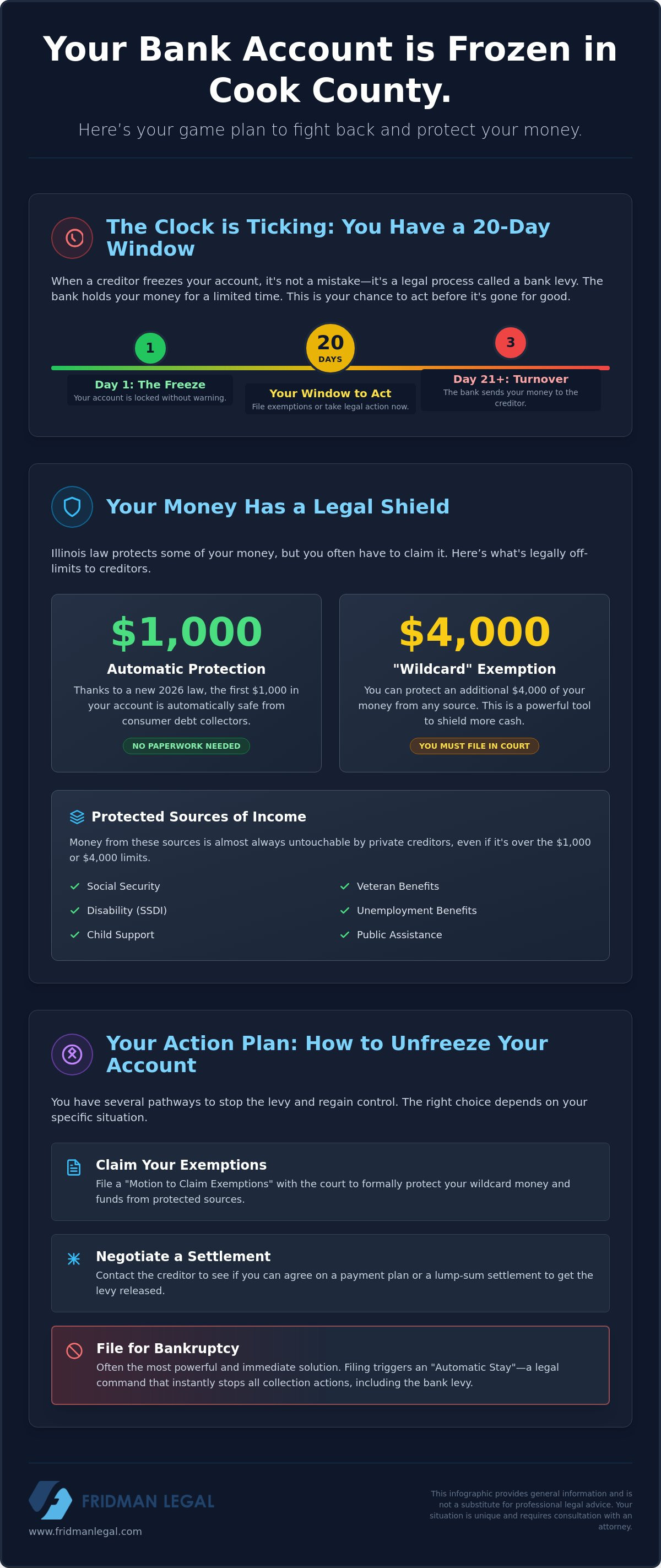 Stopping a bank levy in Cook County