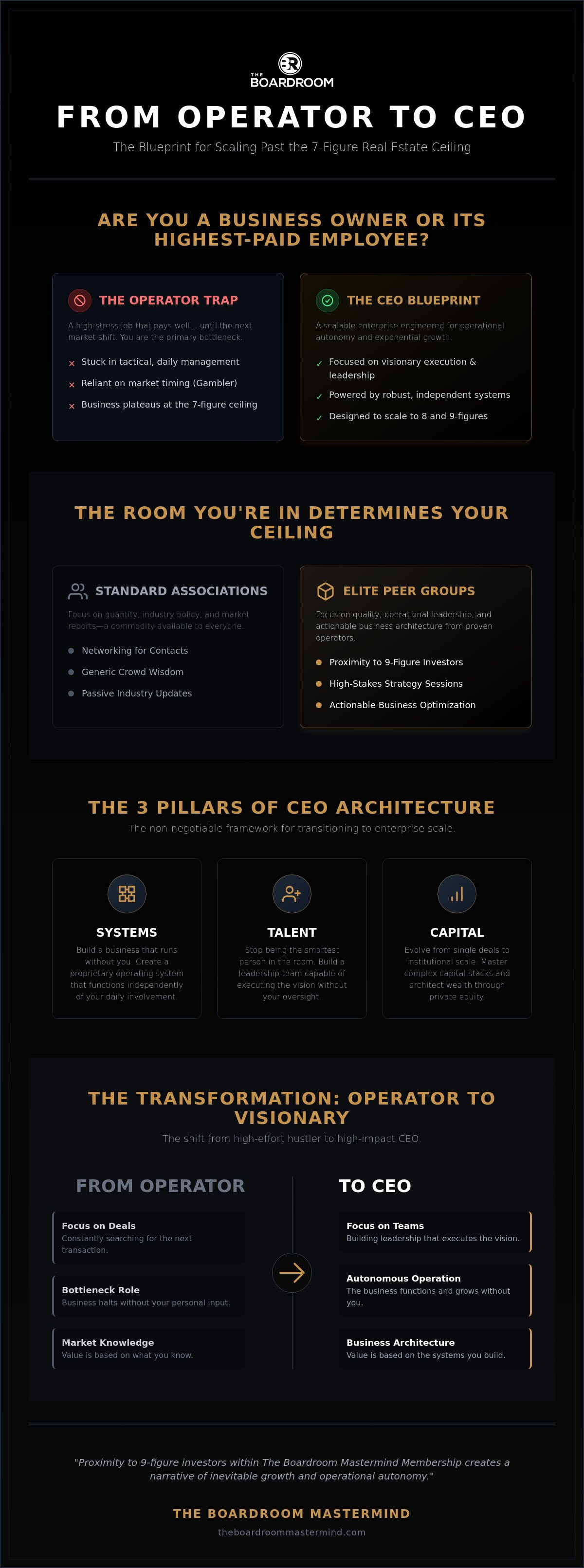 Real estate ceo peer group