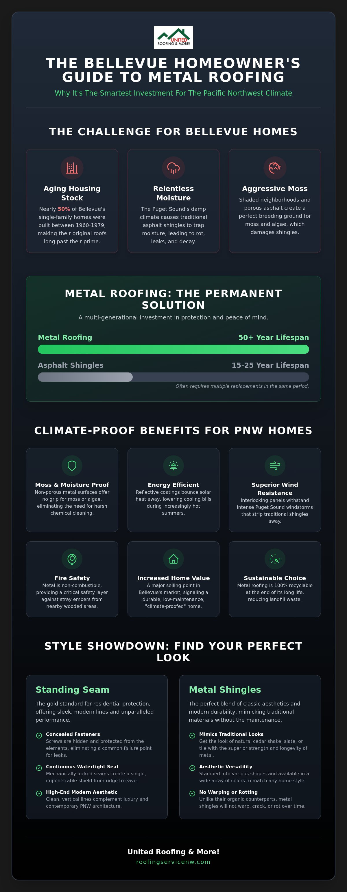 Bellevue roof replacement